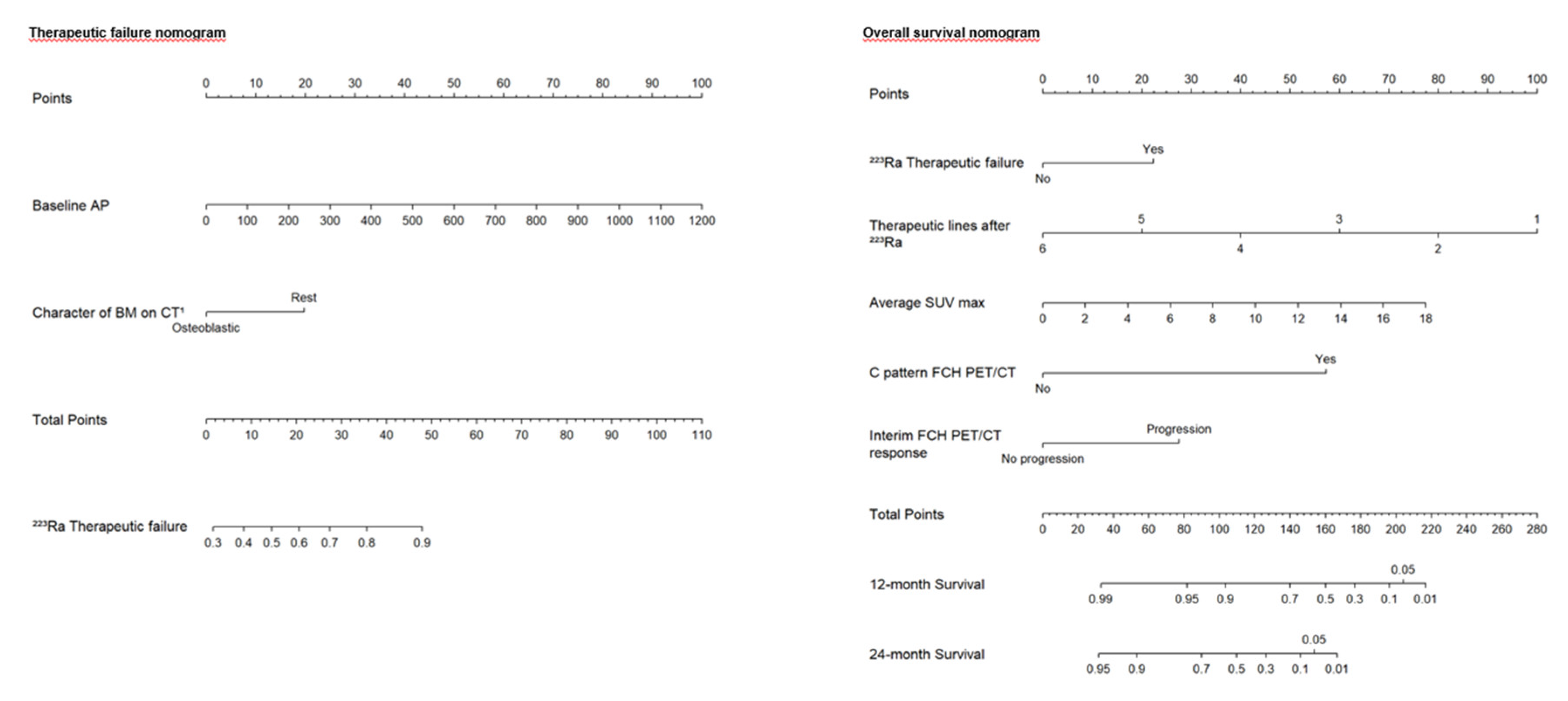 Preprints 111277 g004