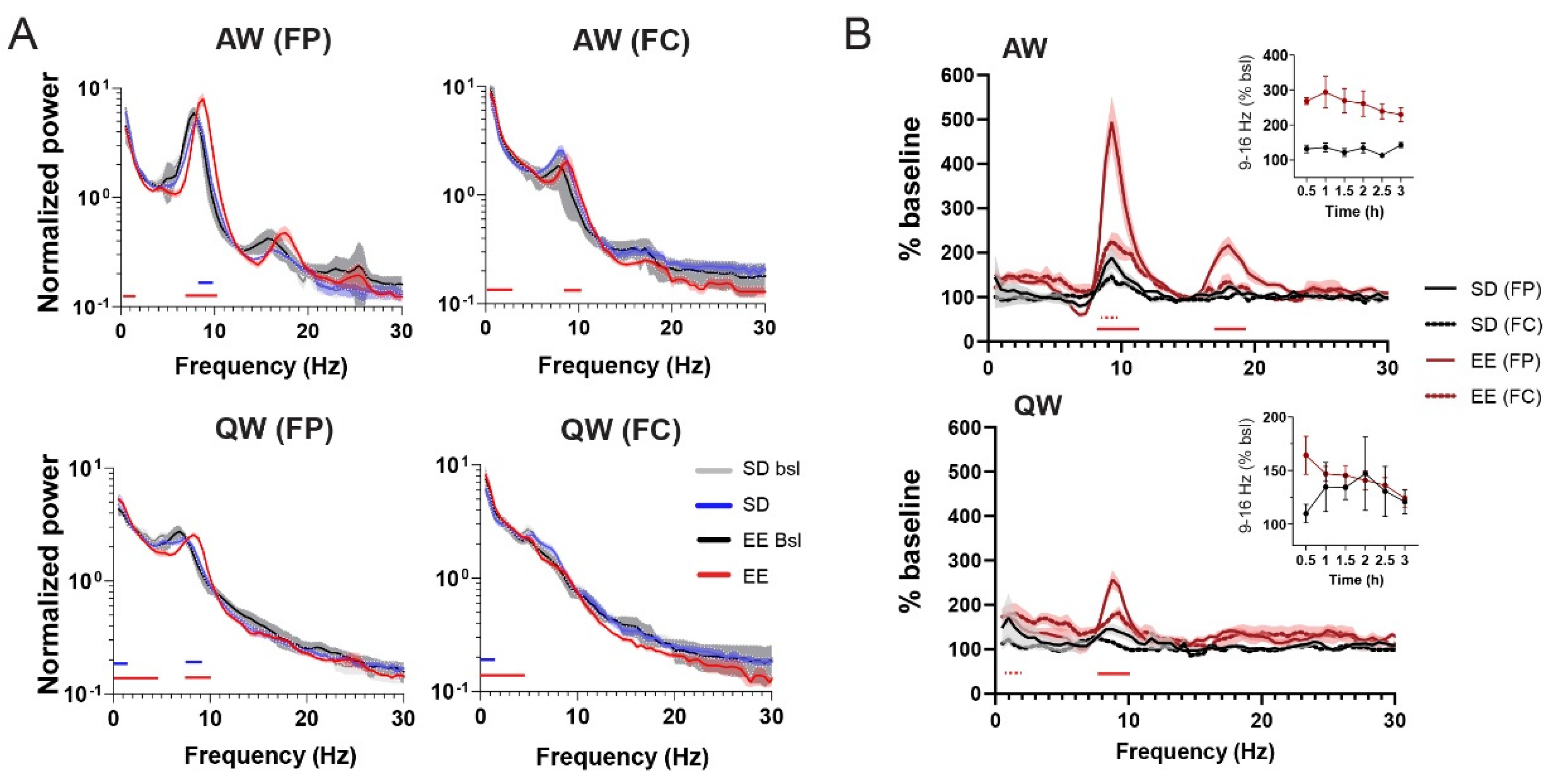 Preprints 81142 g002