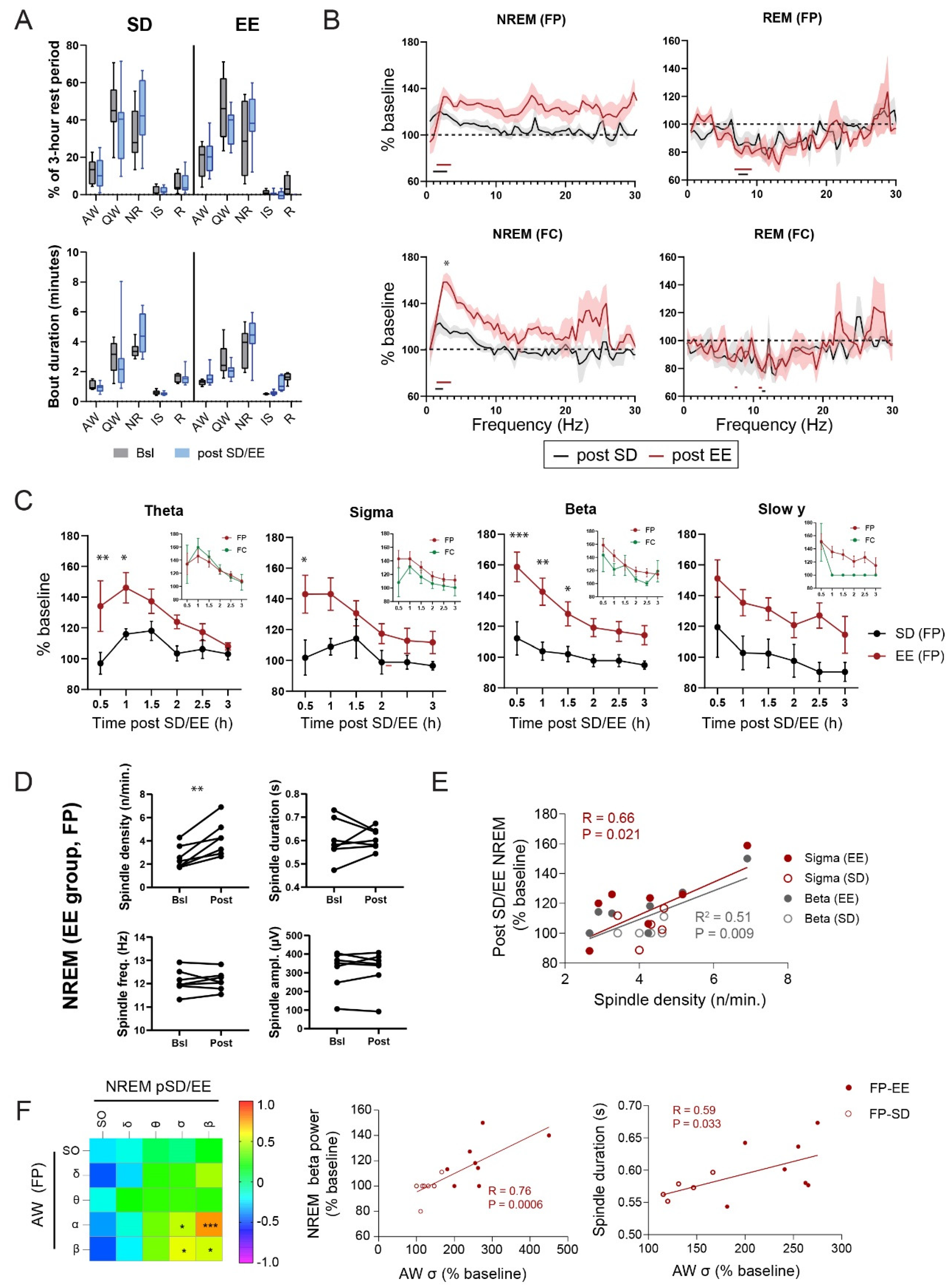 Preprints 81142 g003