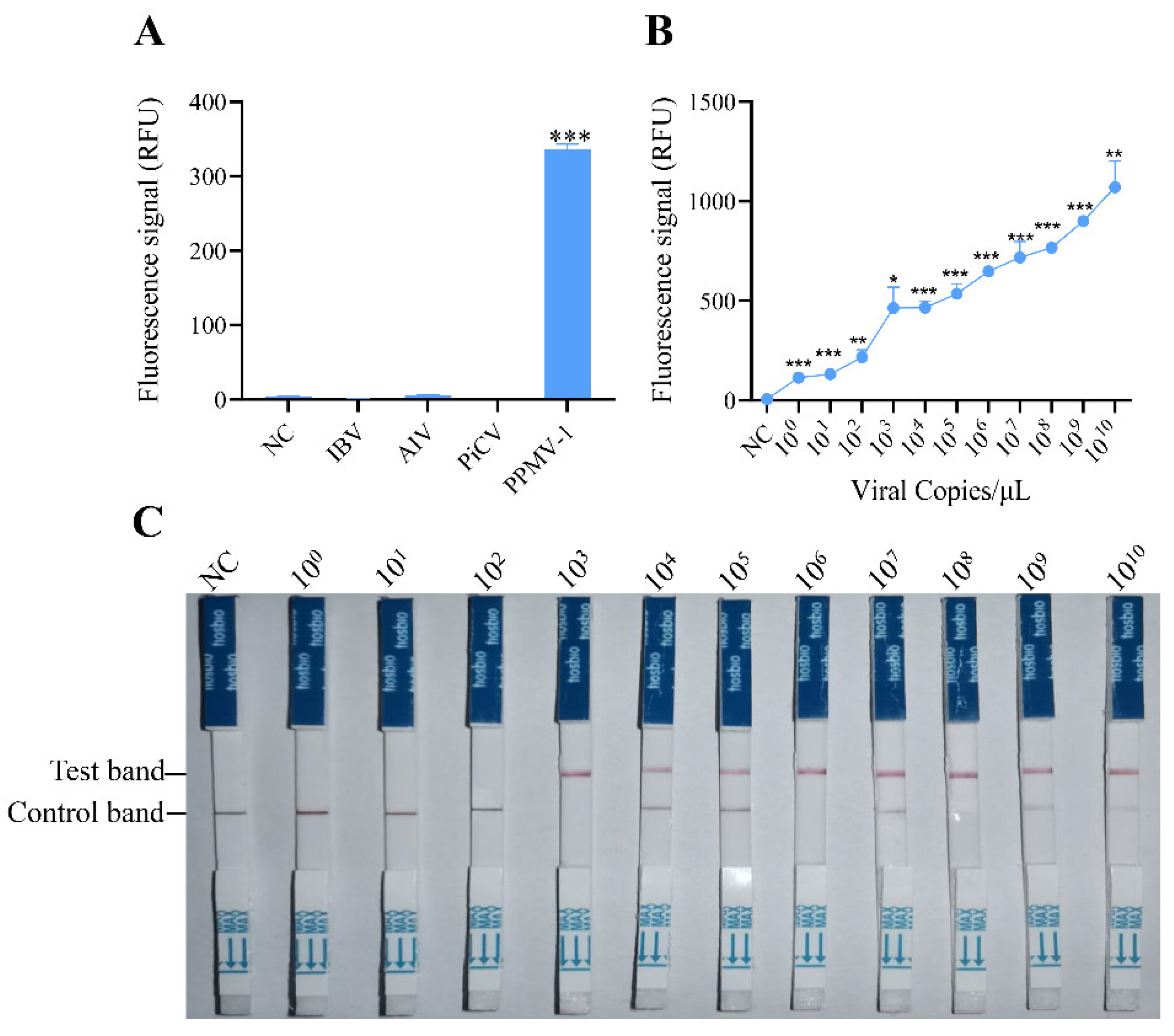 Preprints 116421 g003