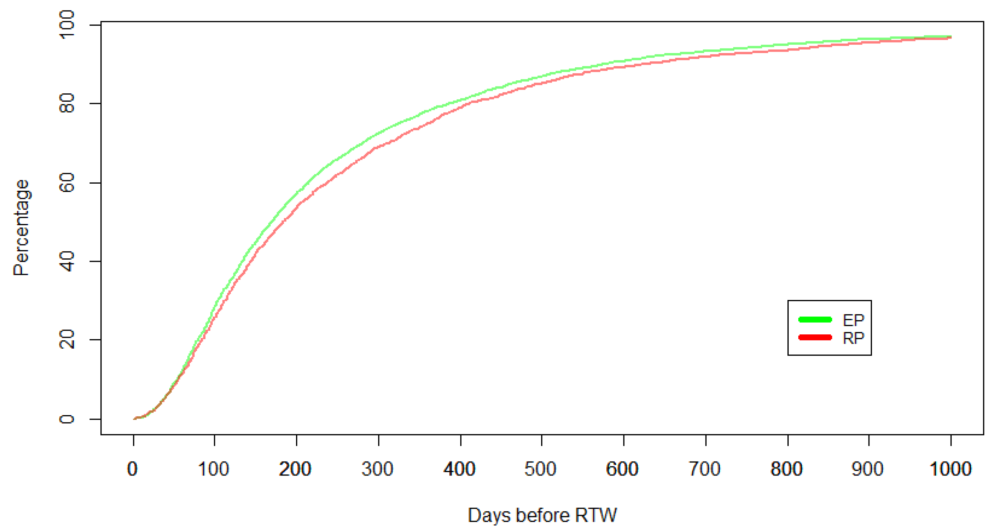 Preprints 78493 g001