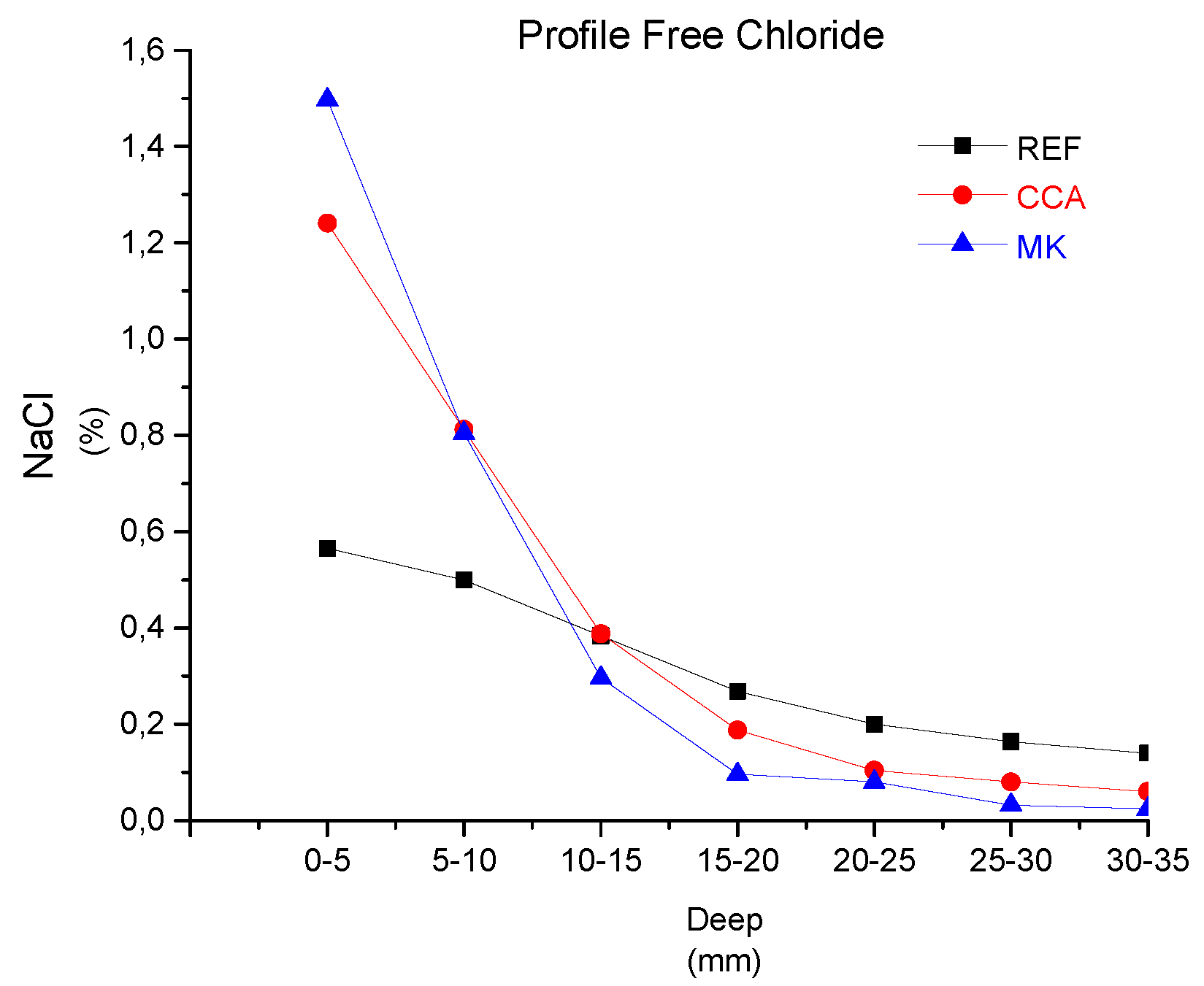 Preprints 89303 g003