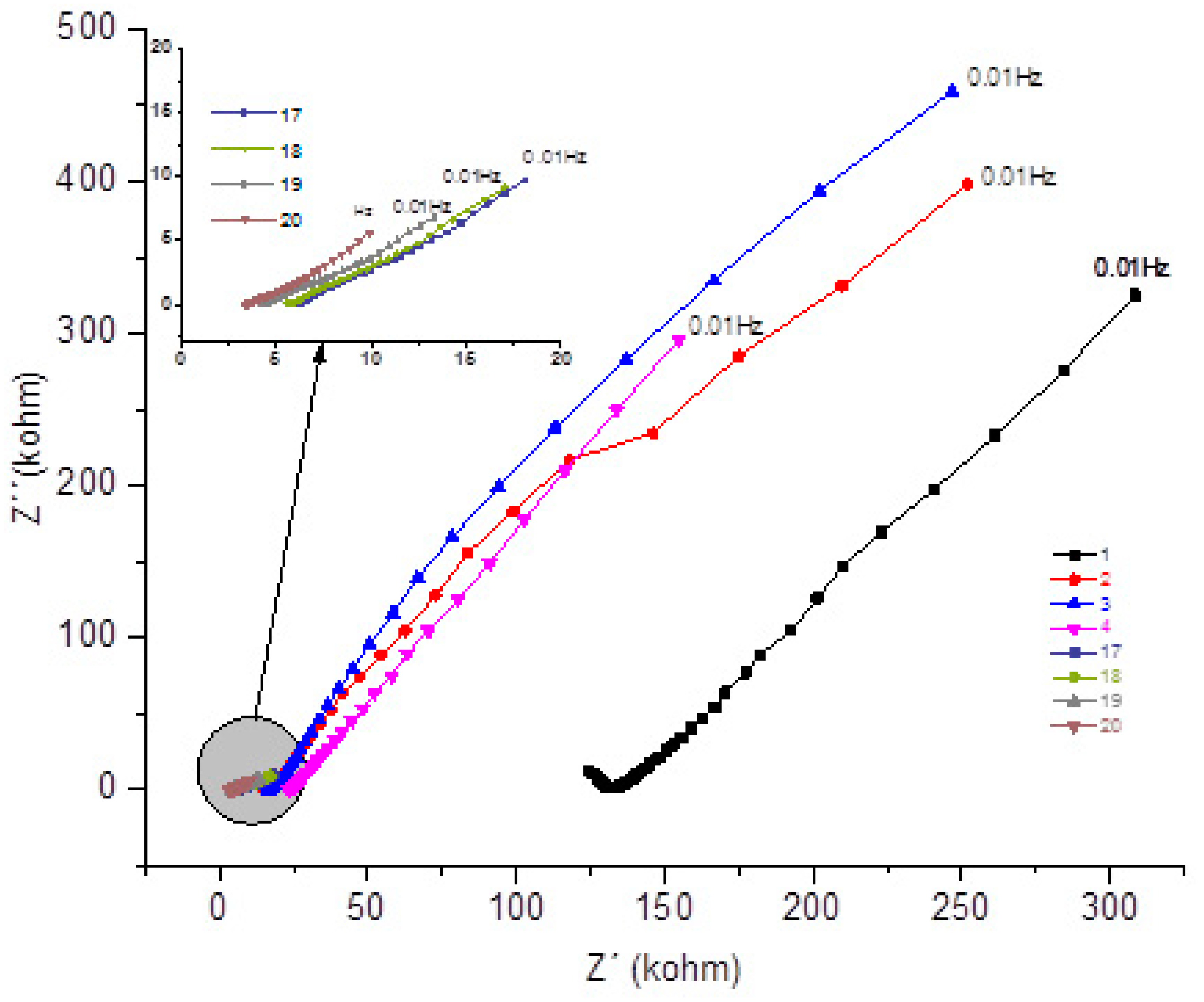 Preprints 89303 g004