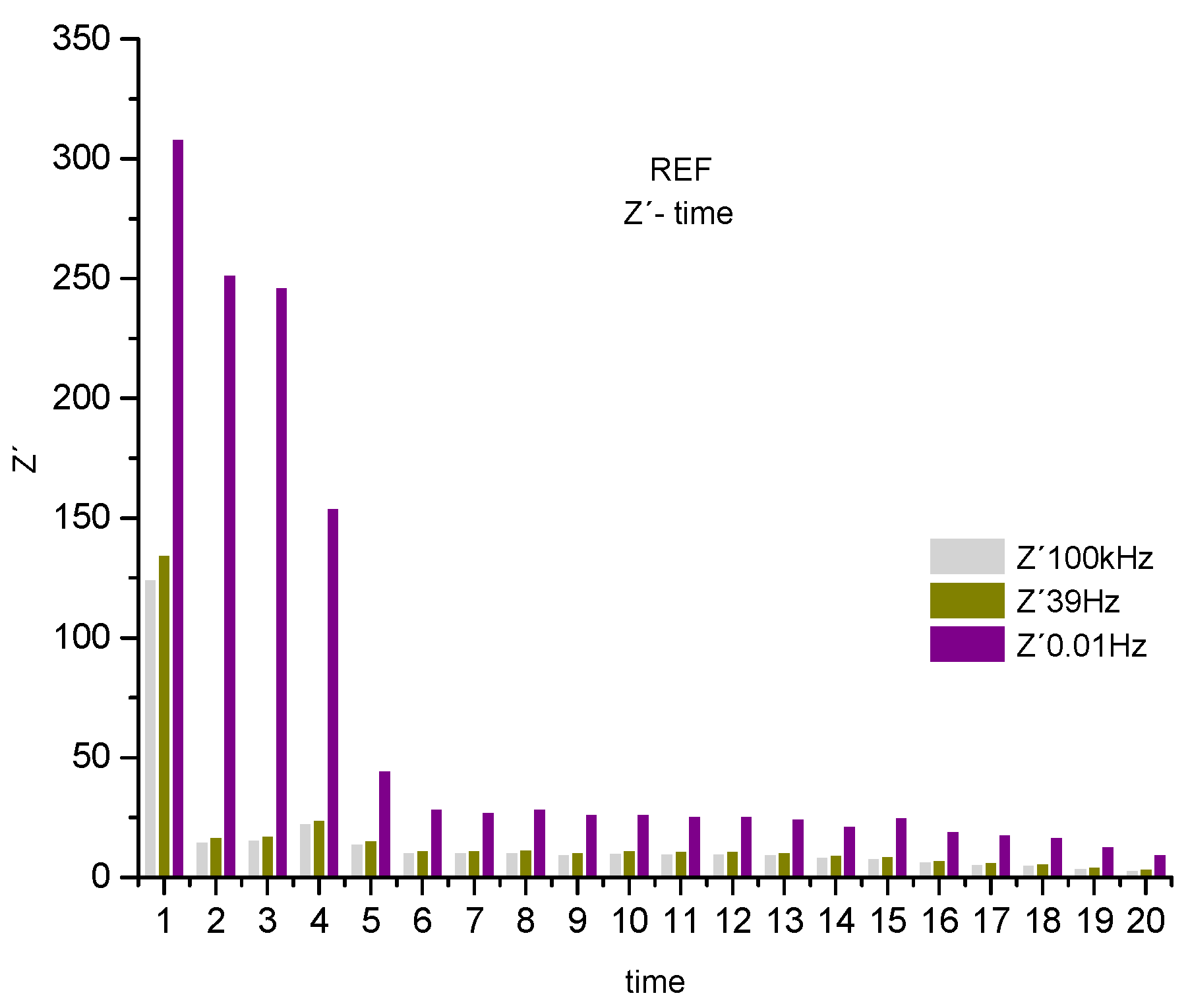 Preprints 89303 g005