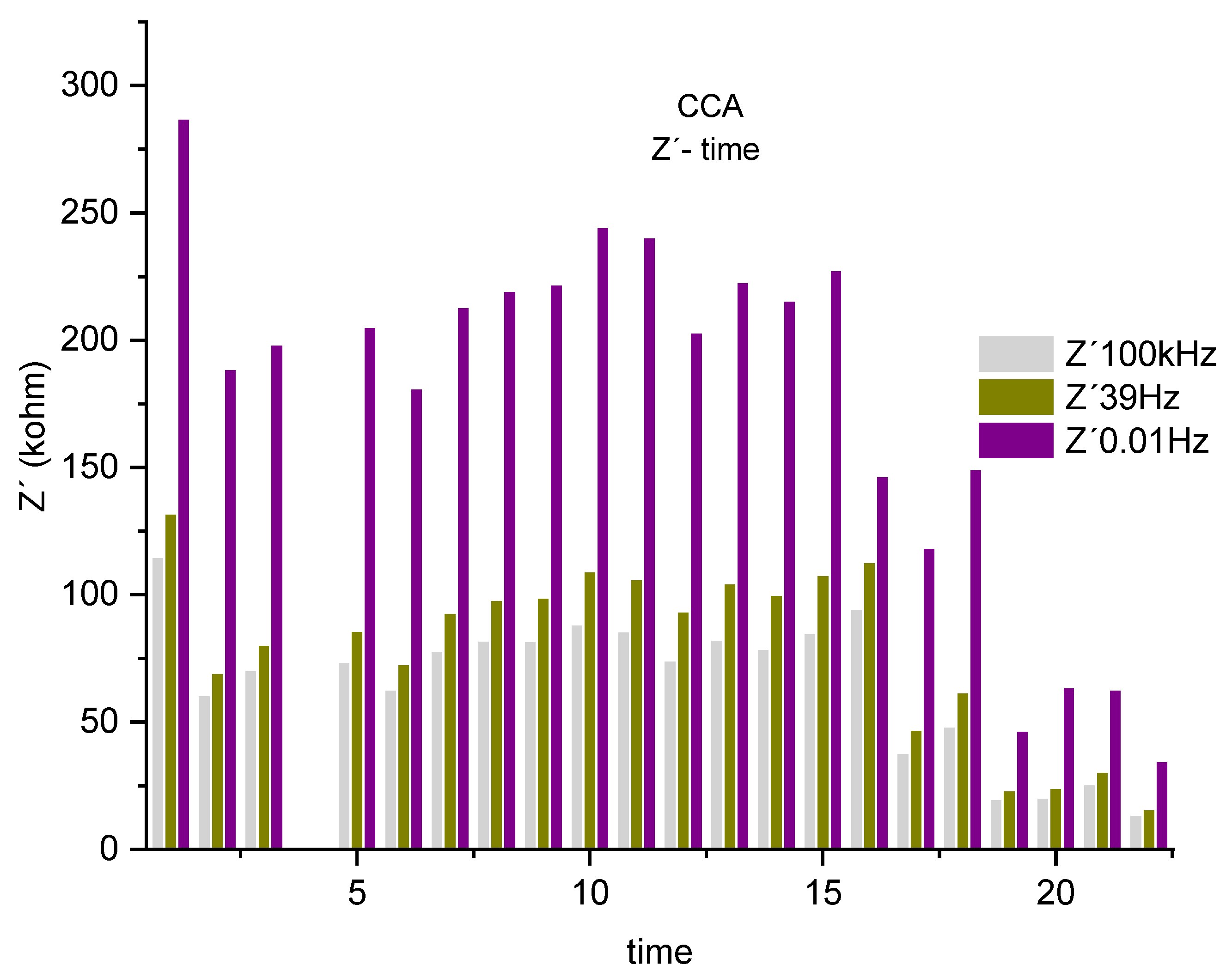 Preprints 89303 g007