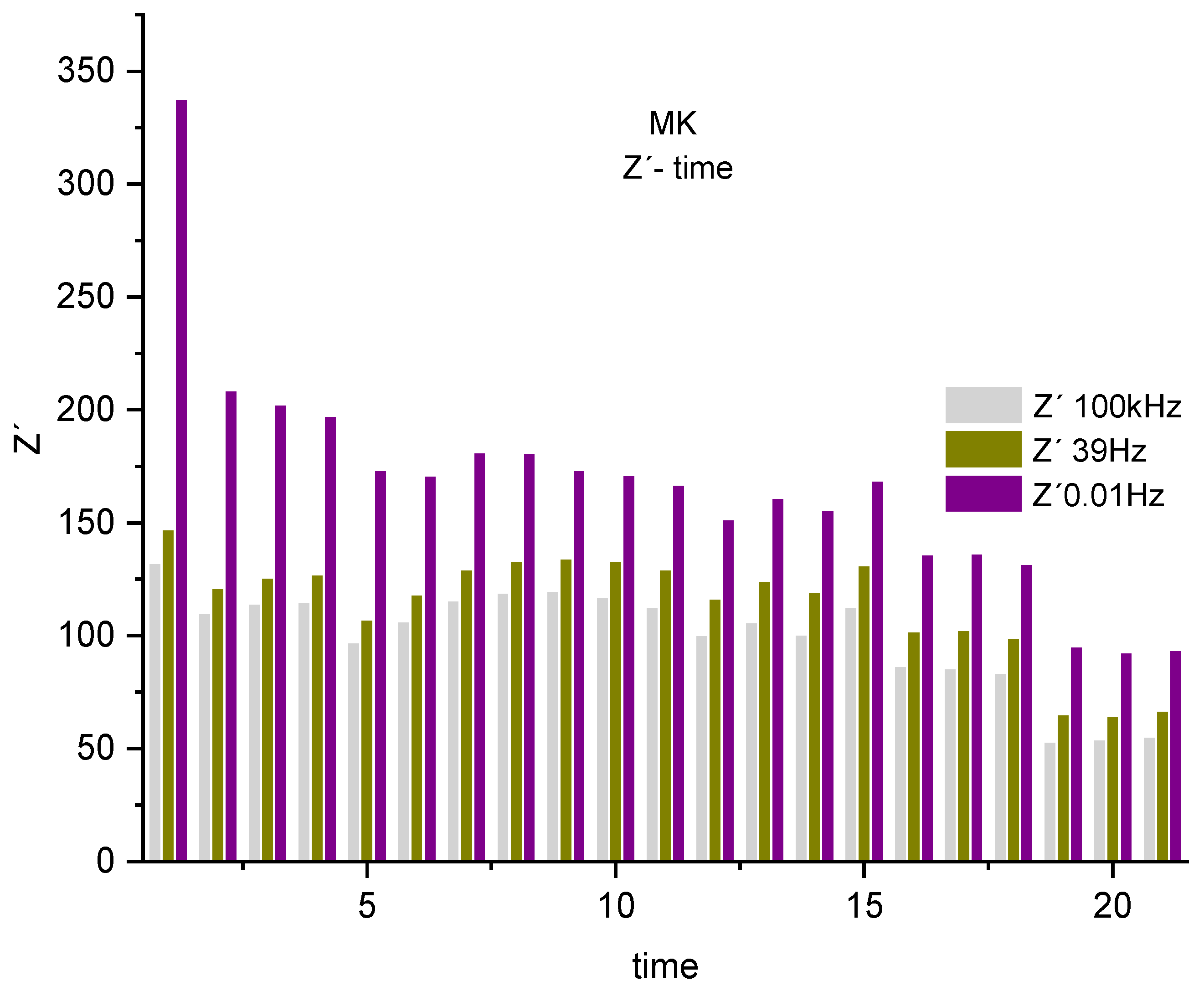 Preprints 89303 g009