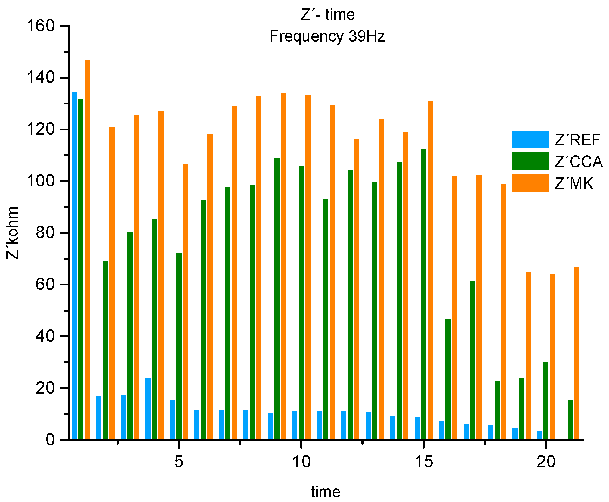 Preprints 89303 g011