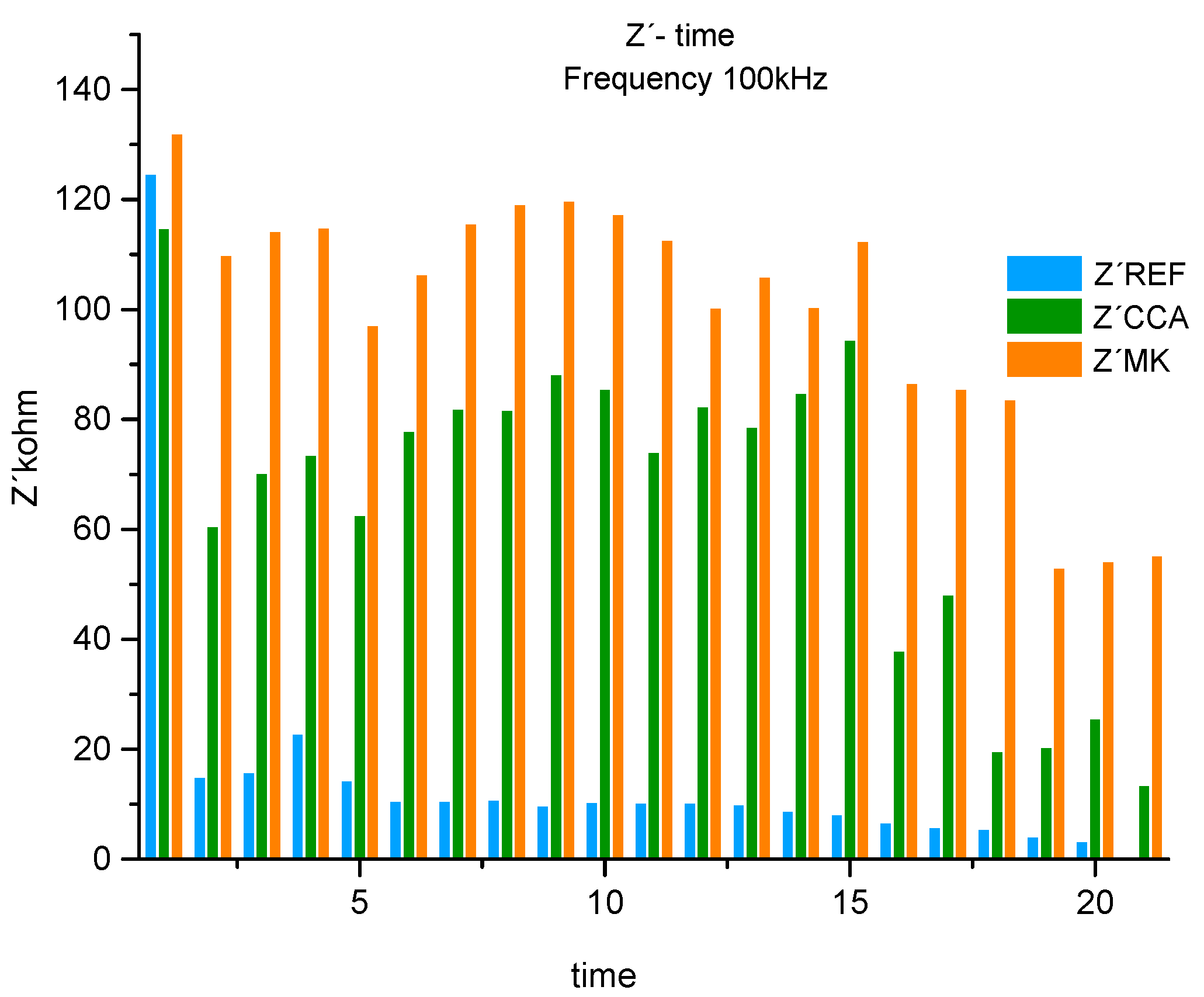 Preprints 89303 g012