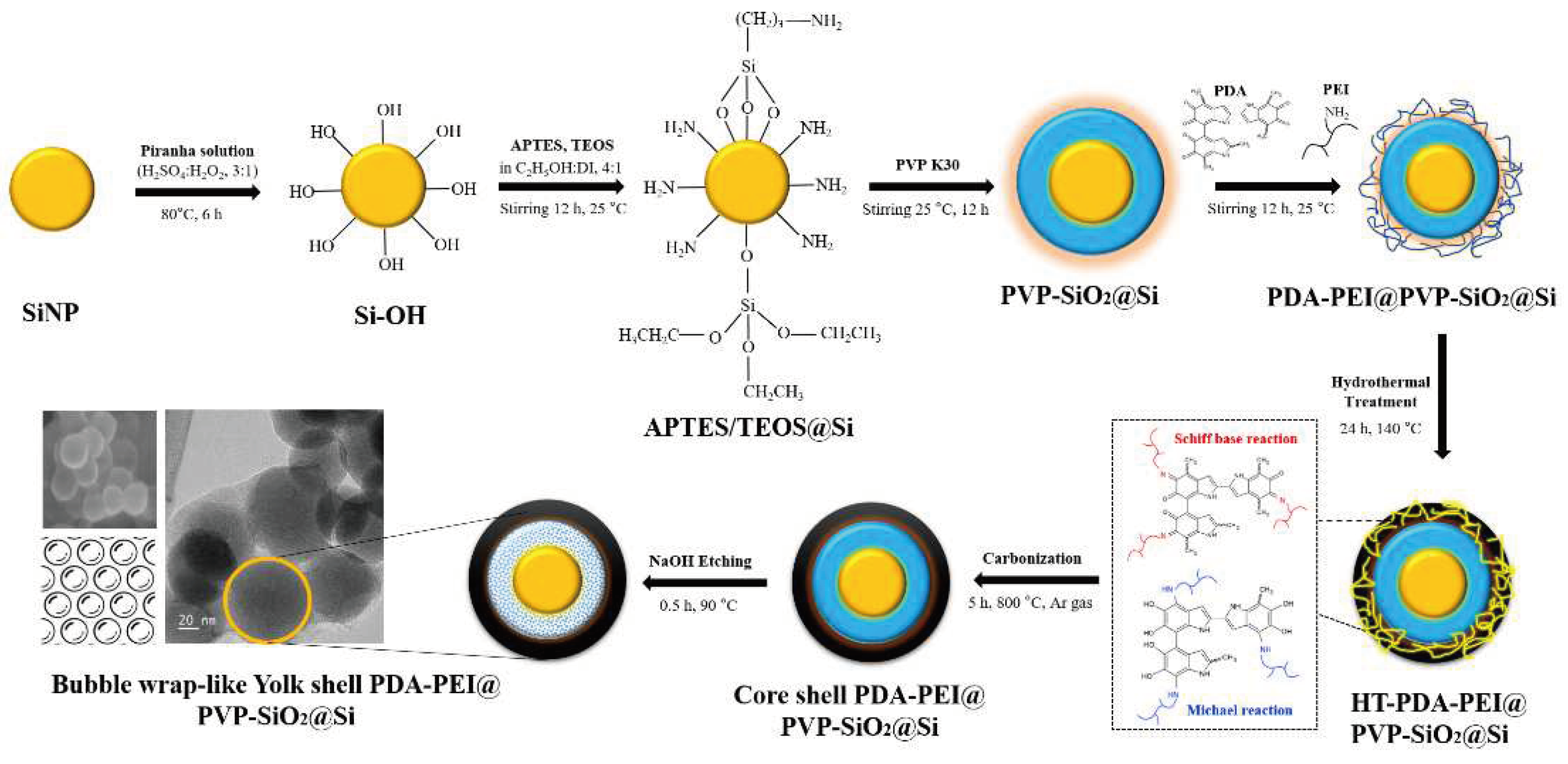 Preprints 91649 g001