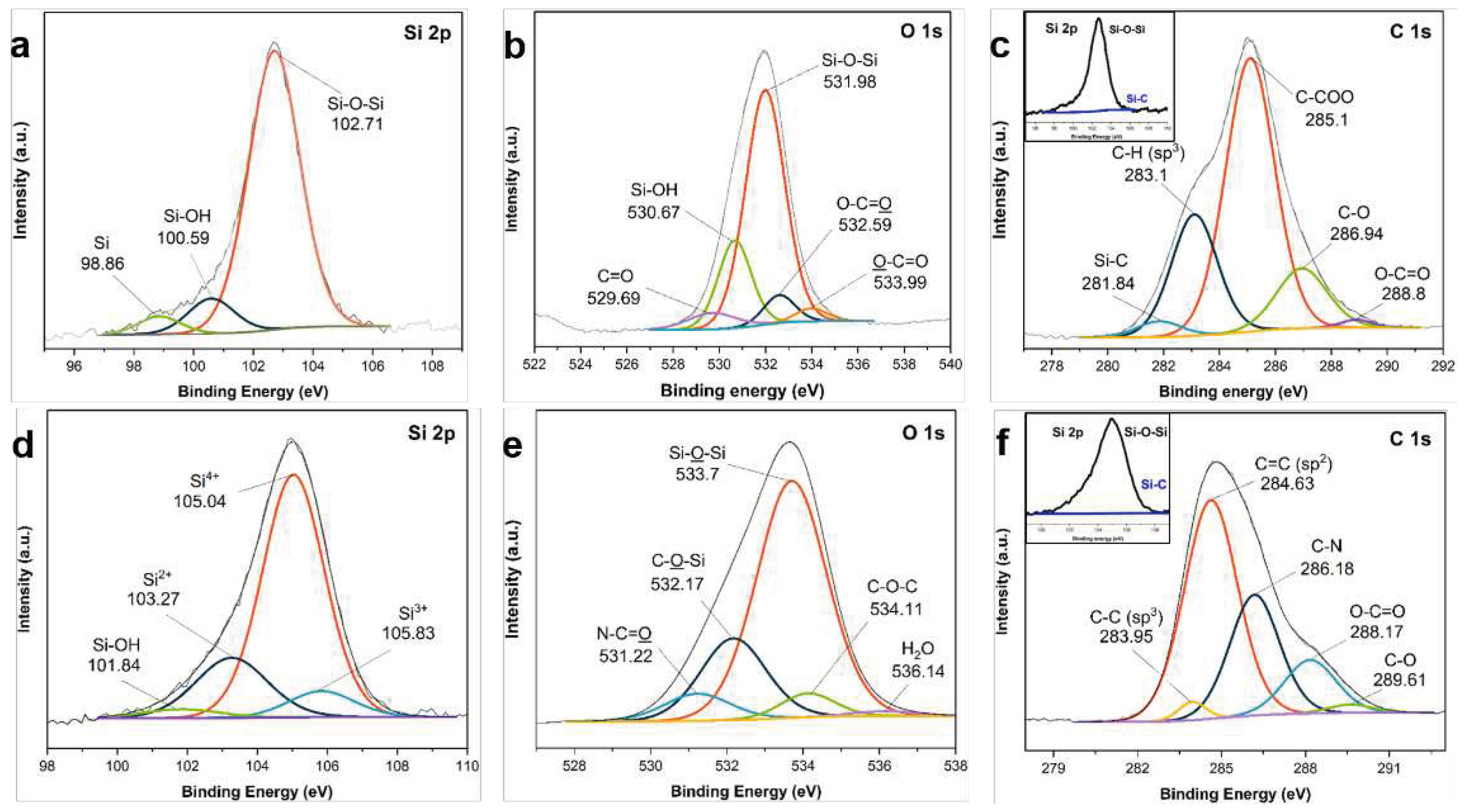 Preprints 91649 g004