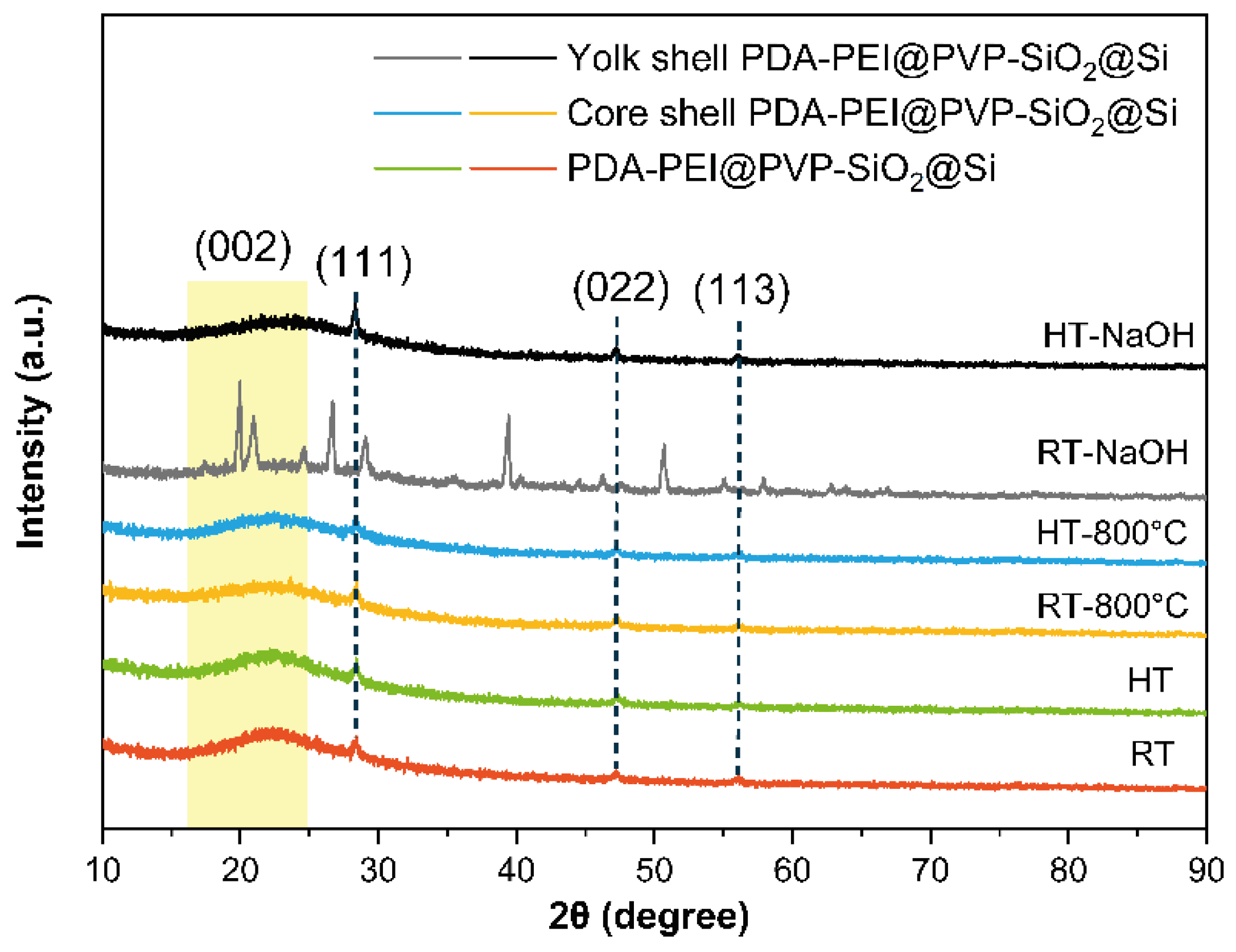 Preprints 91649 g005