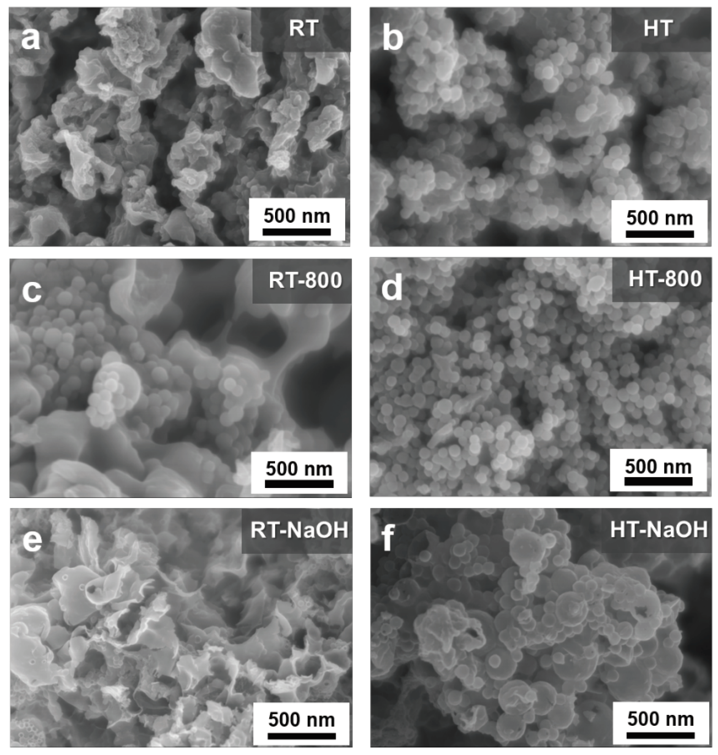 Preprints 91649 g006