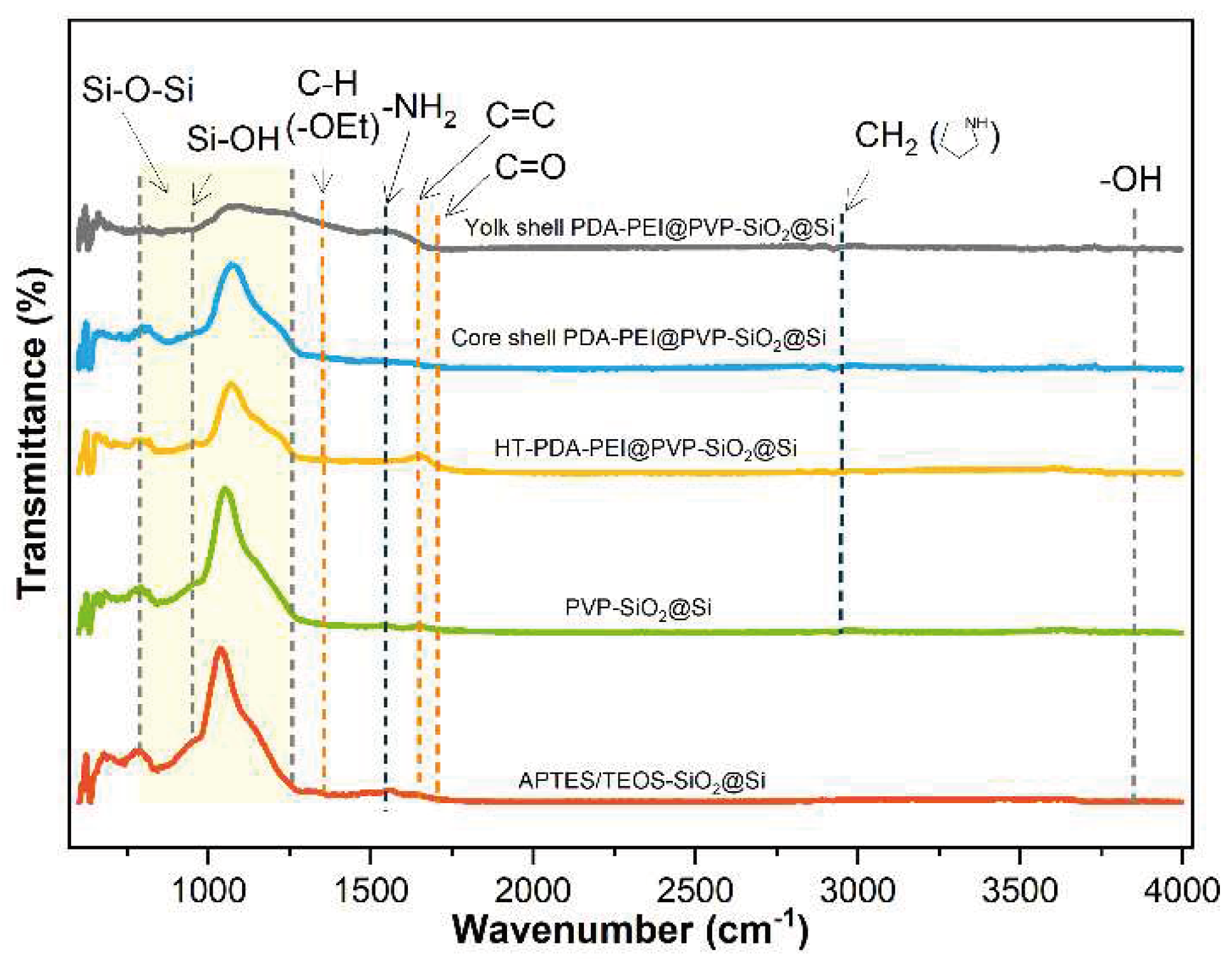 Preprints 91649 g007