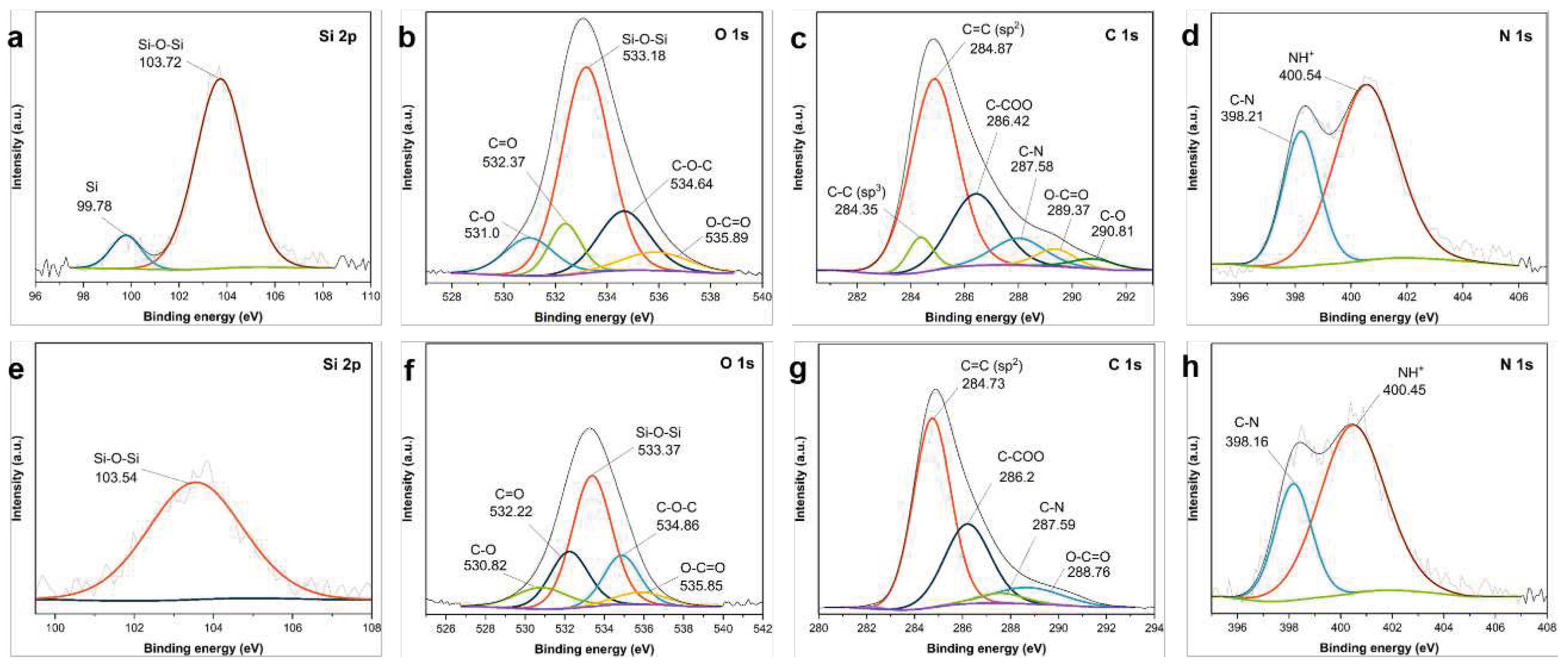 Preprints 91649 g010