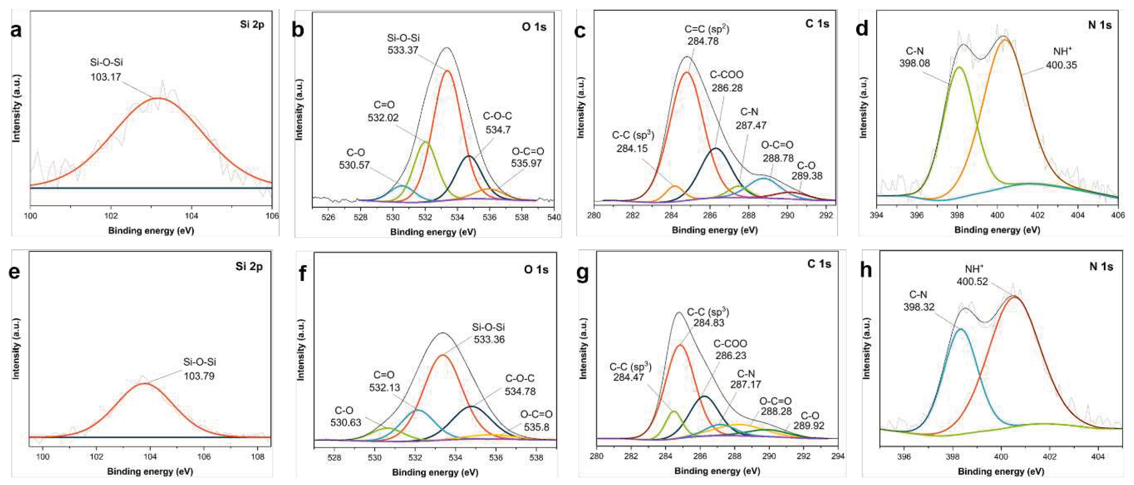 Preprints 91649 g011