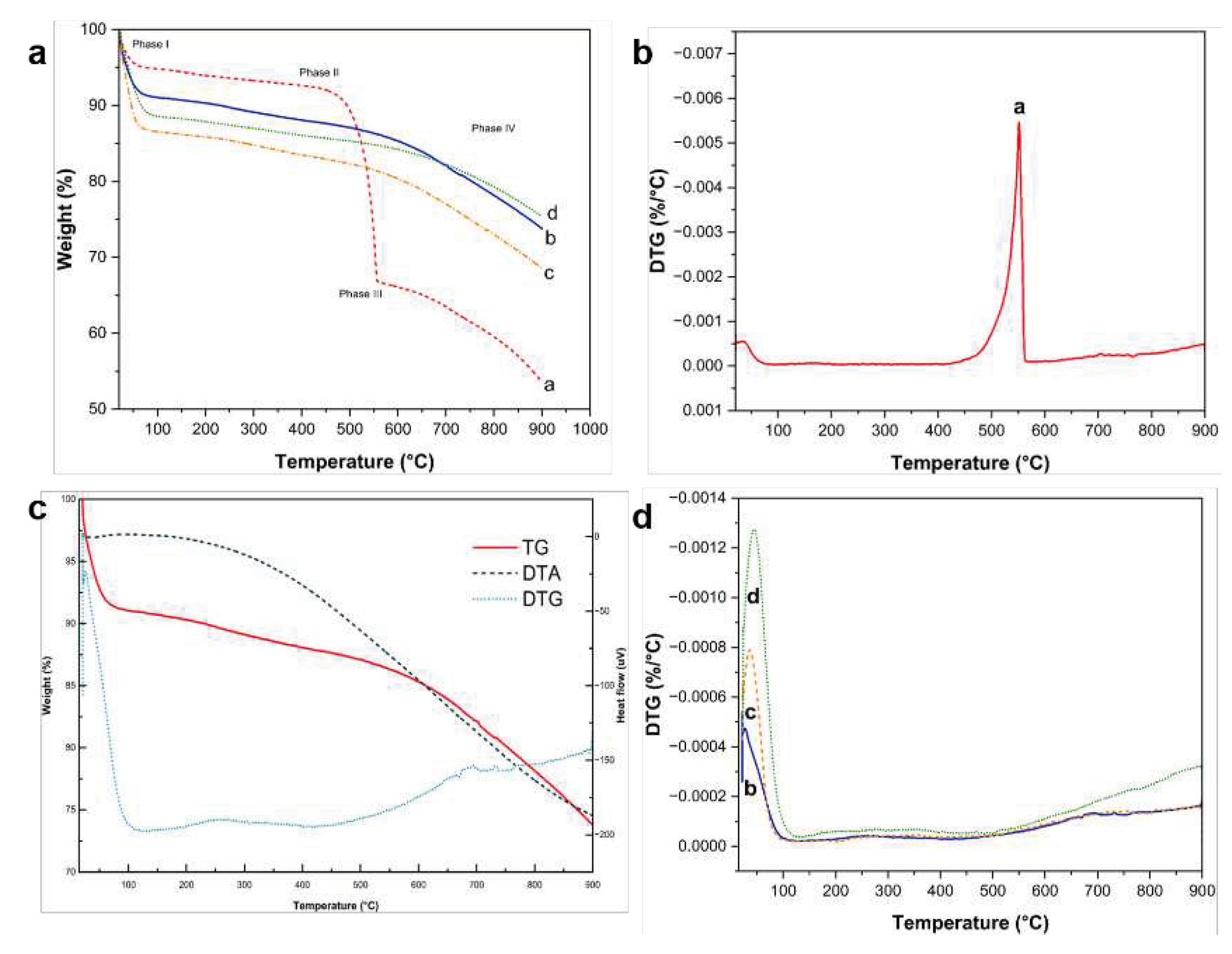 Preprints 91649 g013