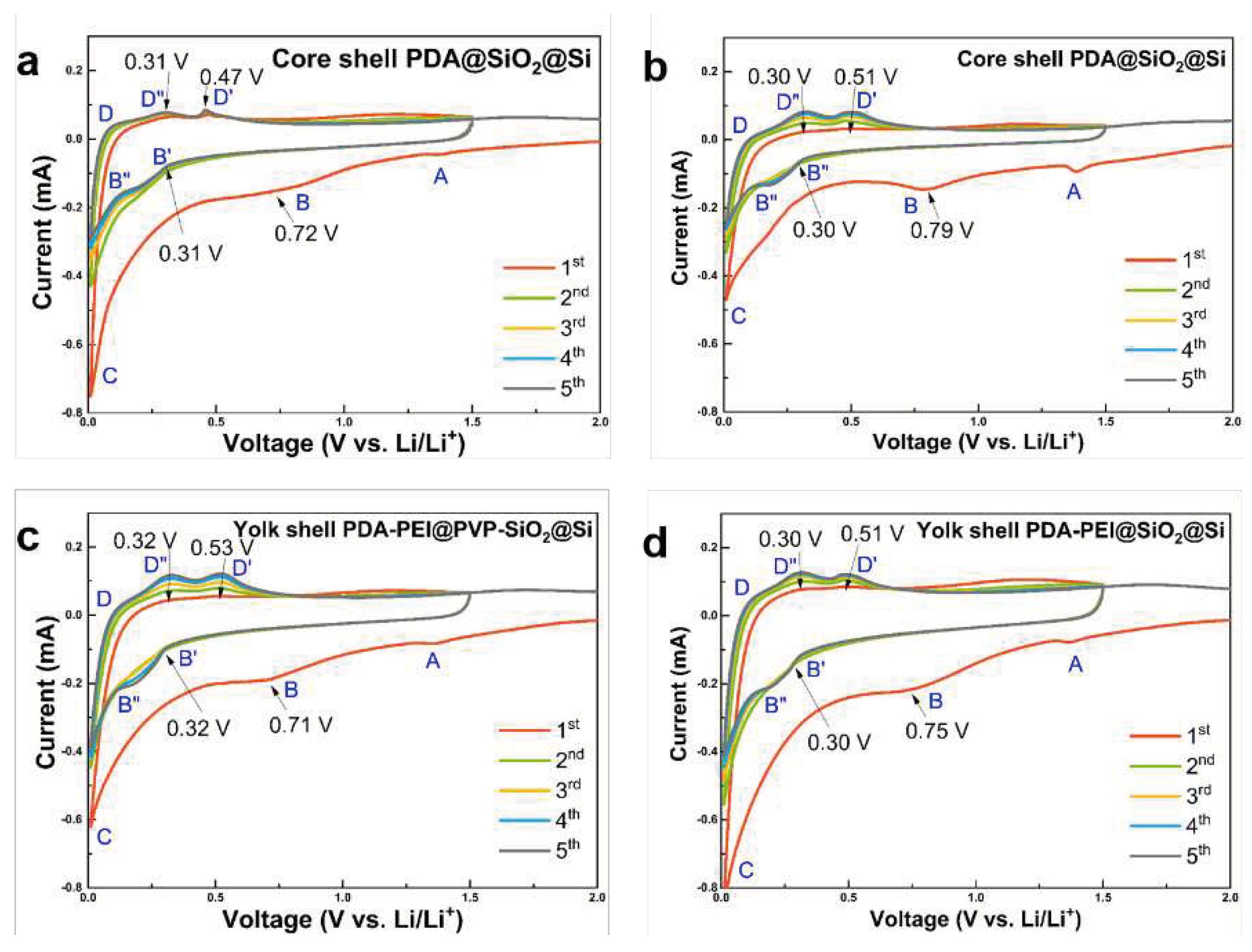 Preprints 91649 g014