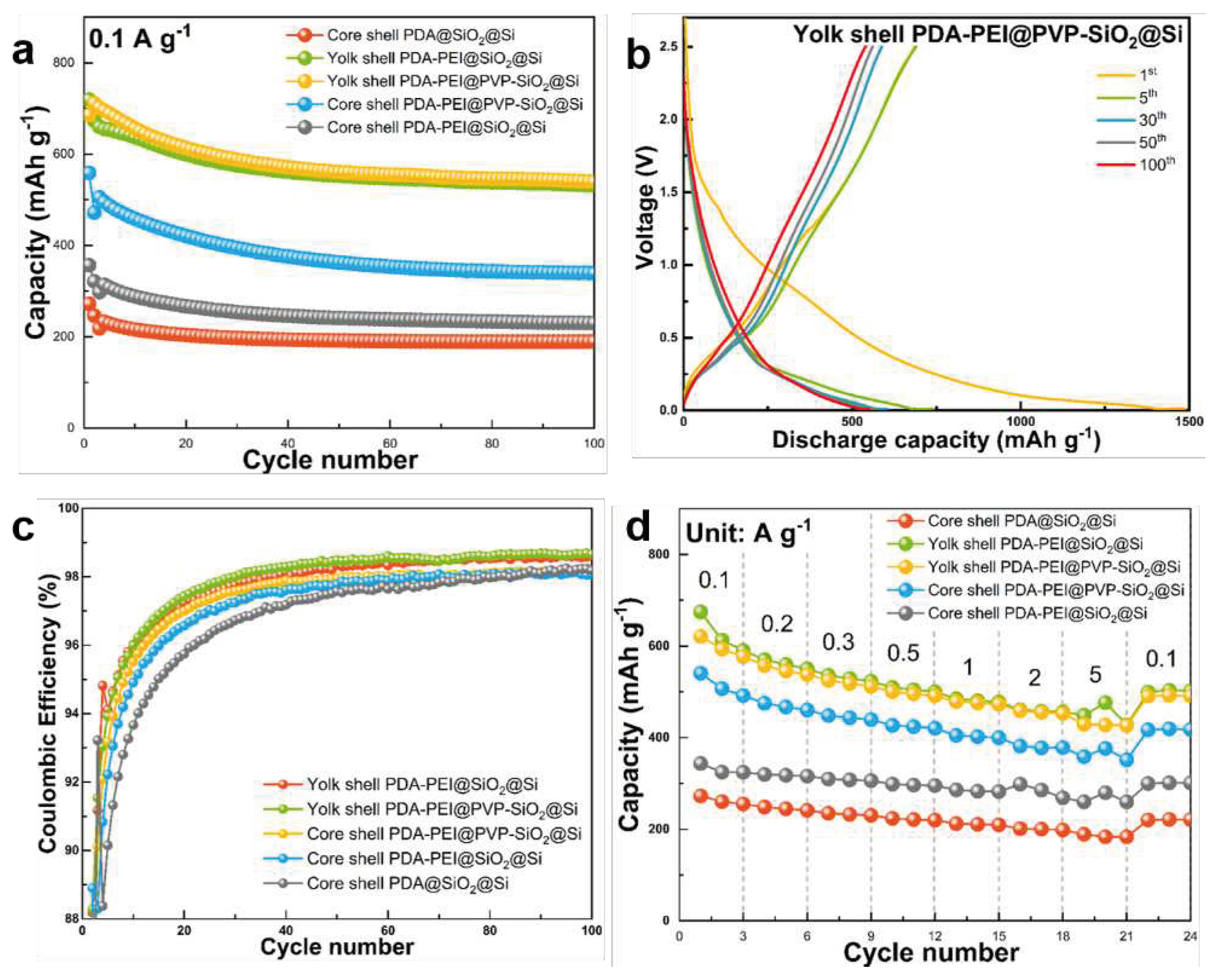 Preprints 91649 g015