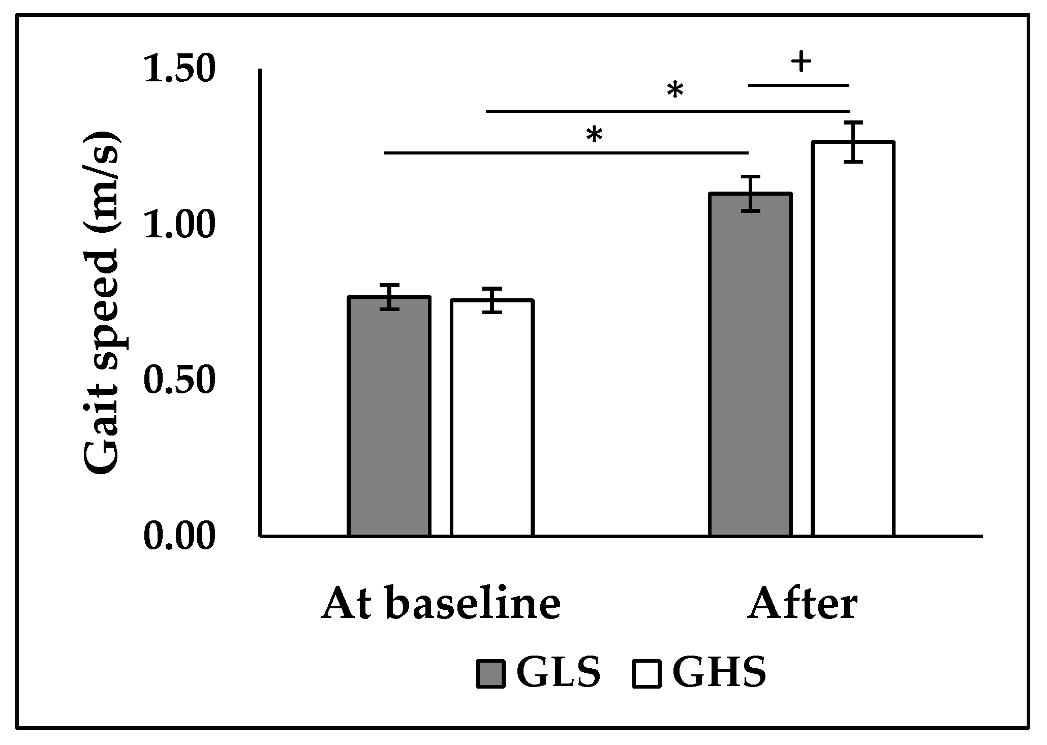 Preprints 111591 g002