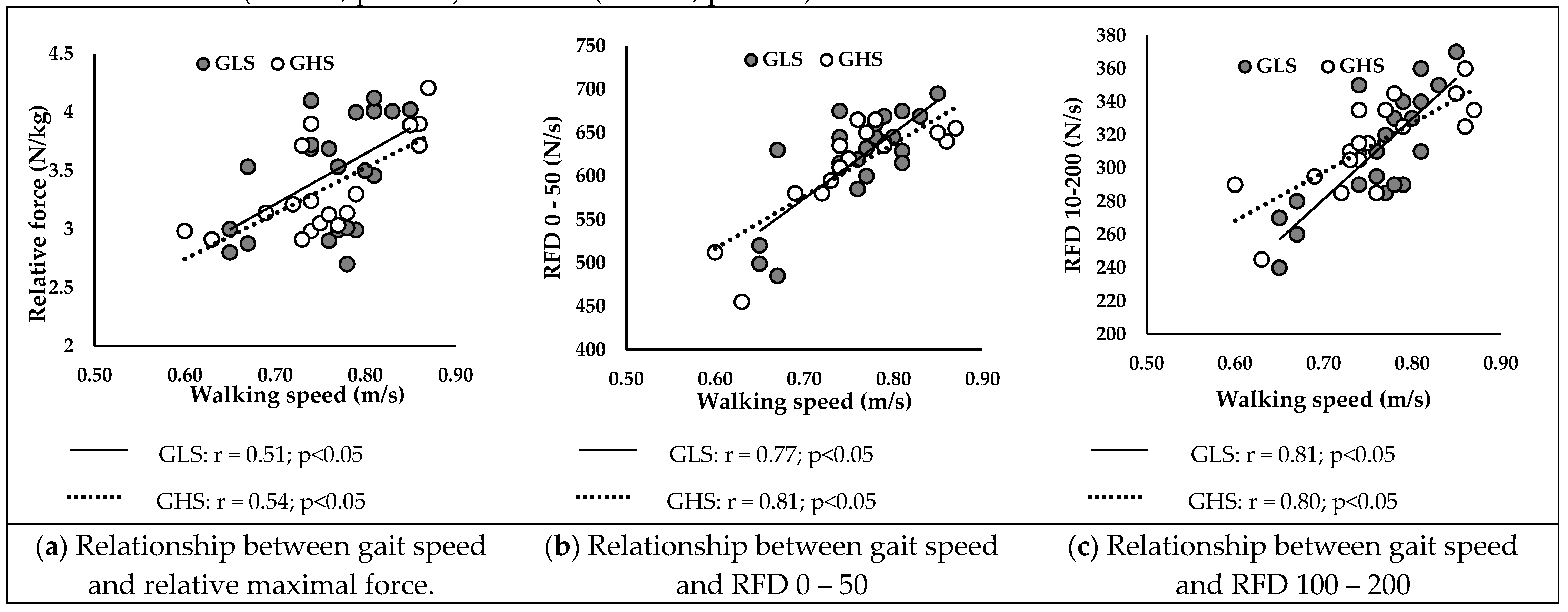 Preprints 111591 g003