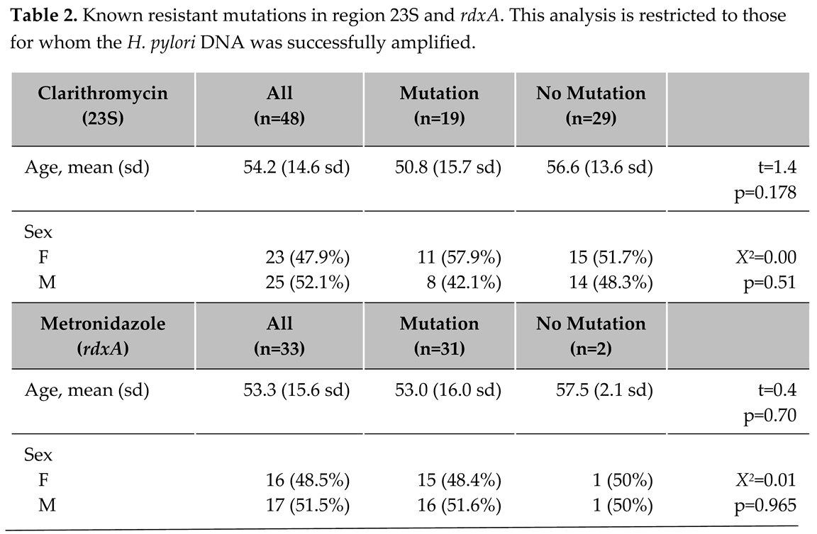 Preprints 78124 i002