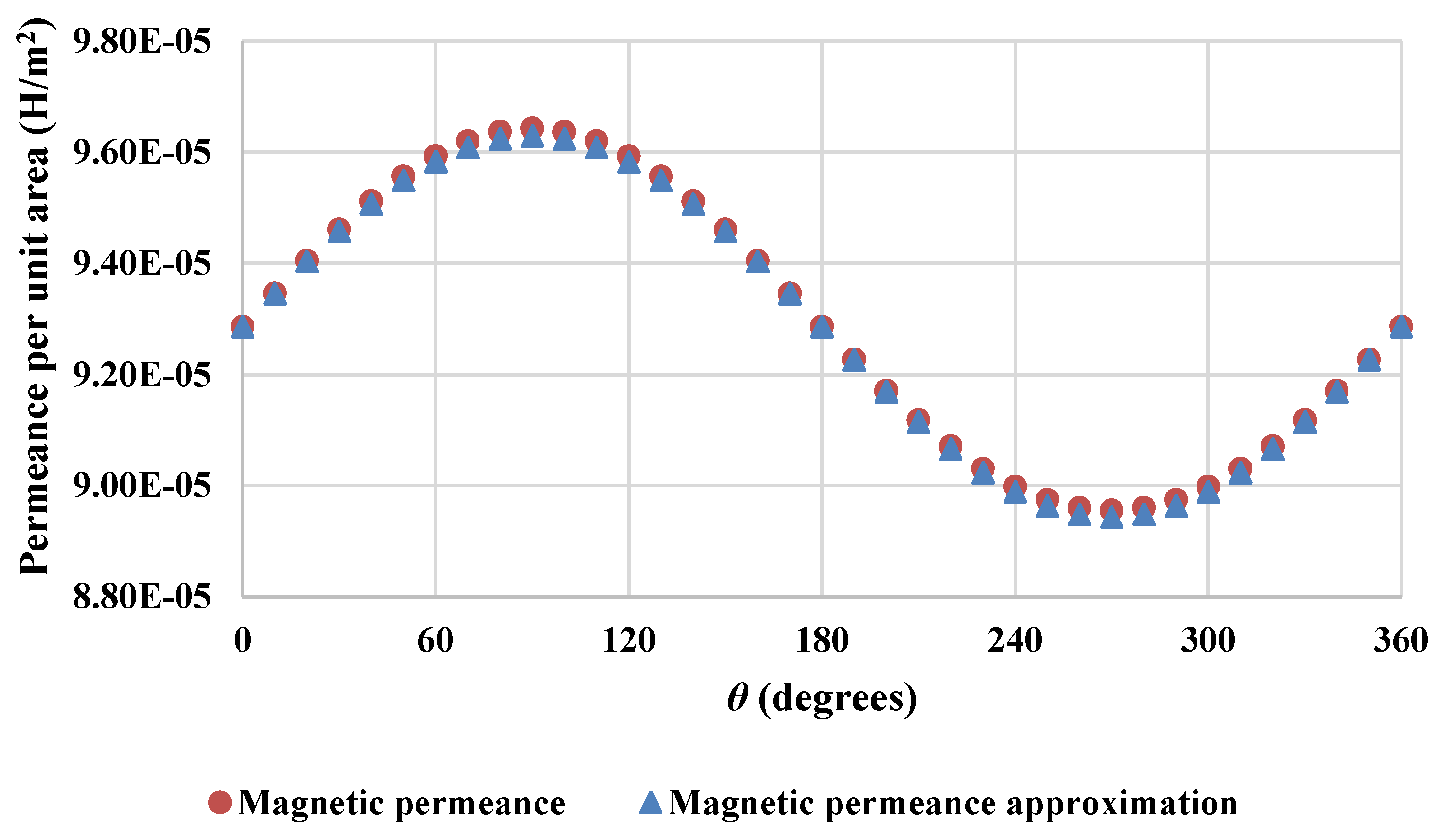 Preprints 98222 g004