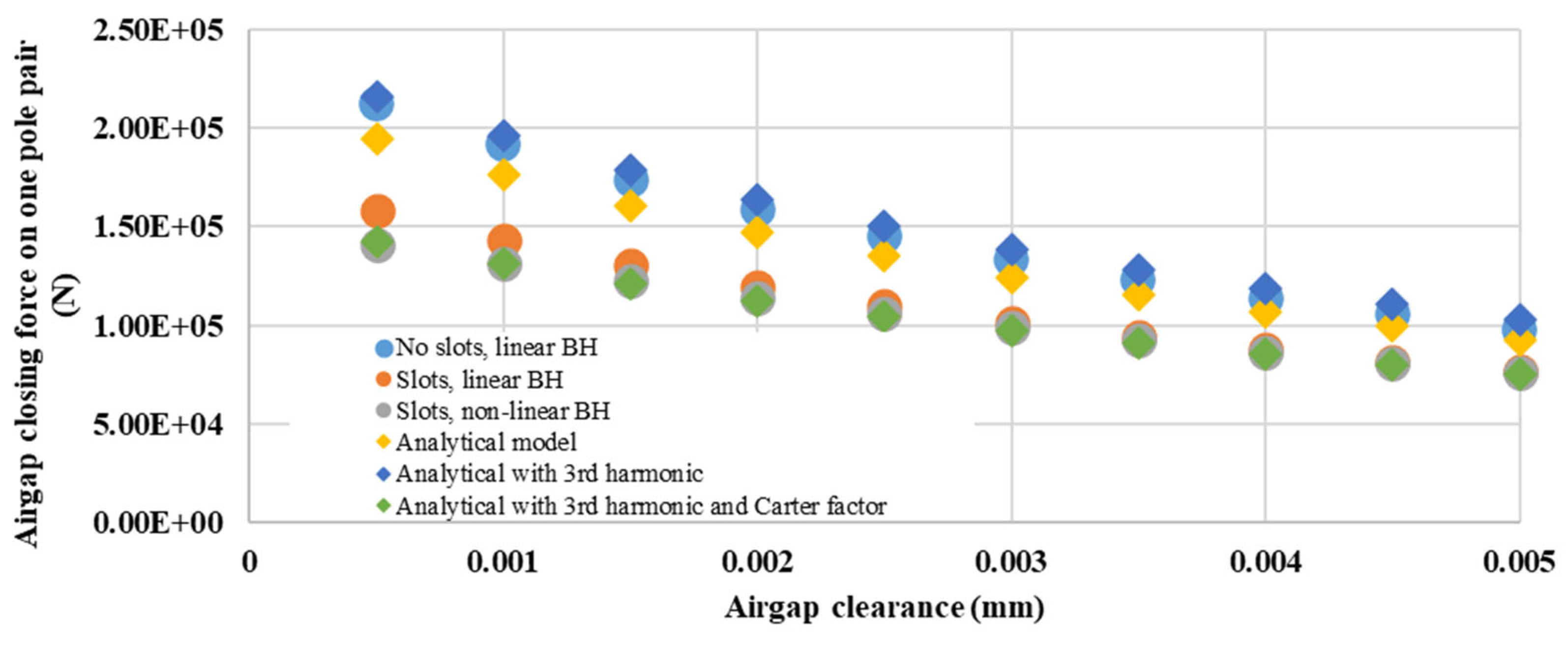 Preprints 98222 g005