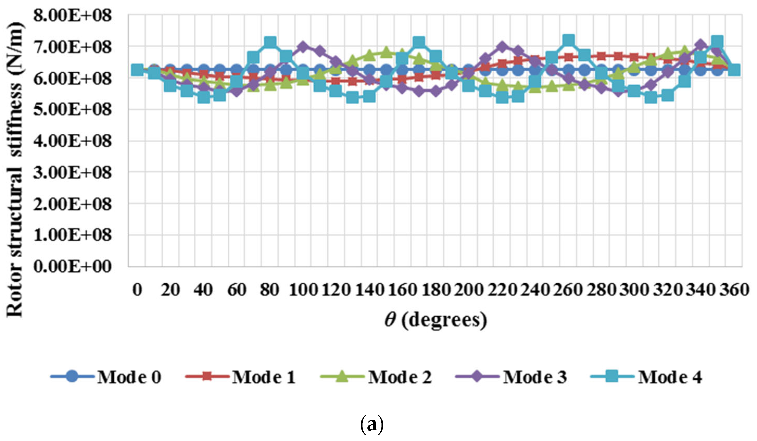 Preprints 98222 g007a