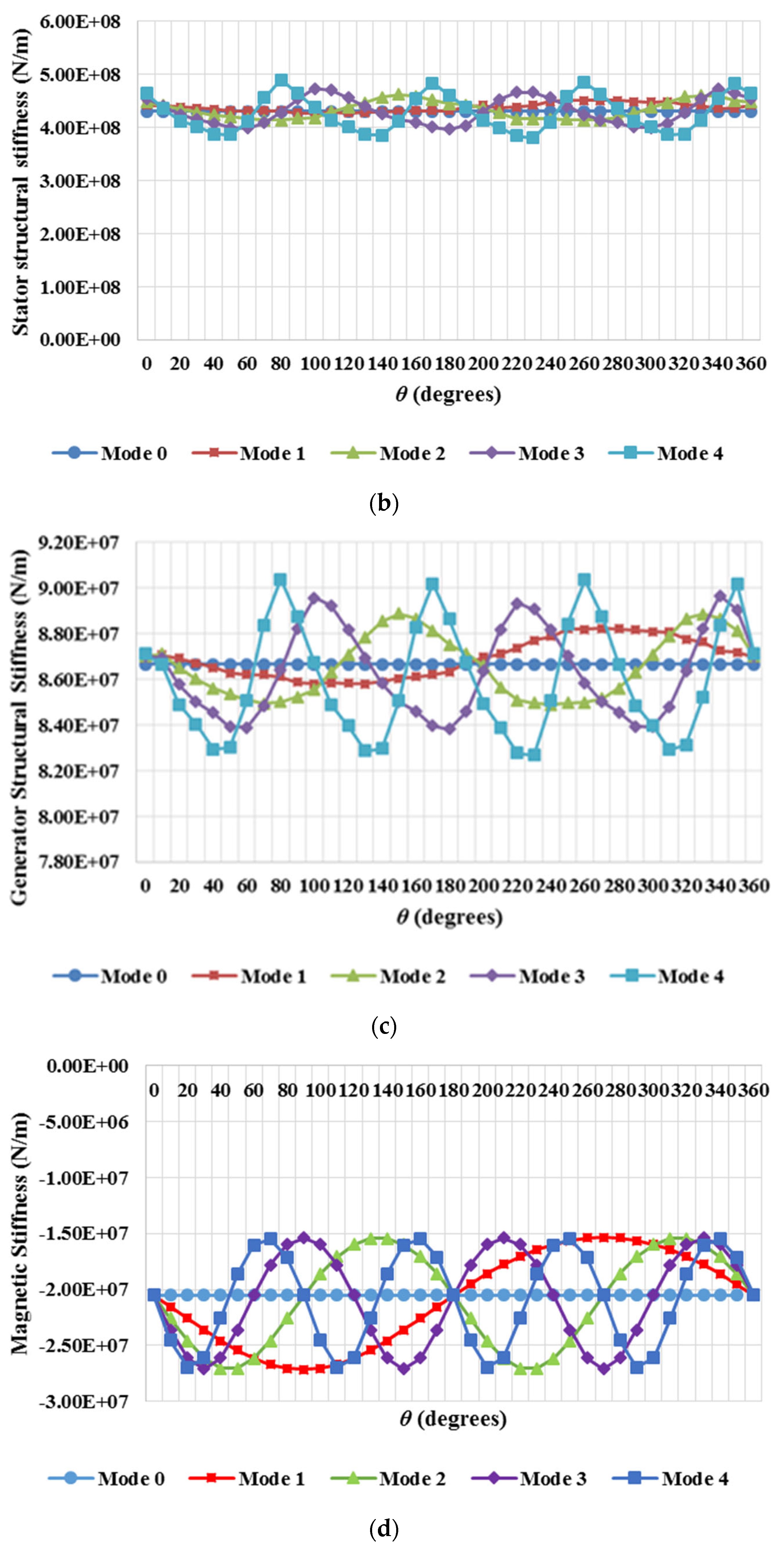 Preprints 98222 g007b