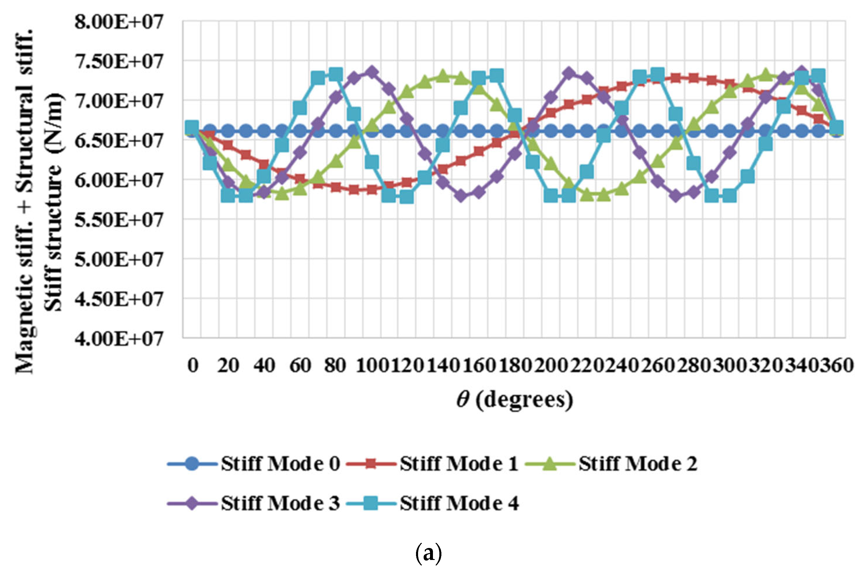 Preprints 98222 g008a