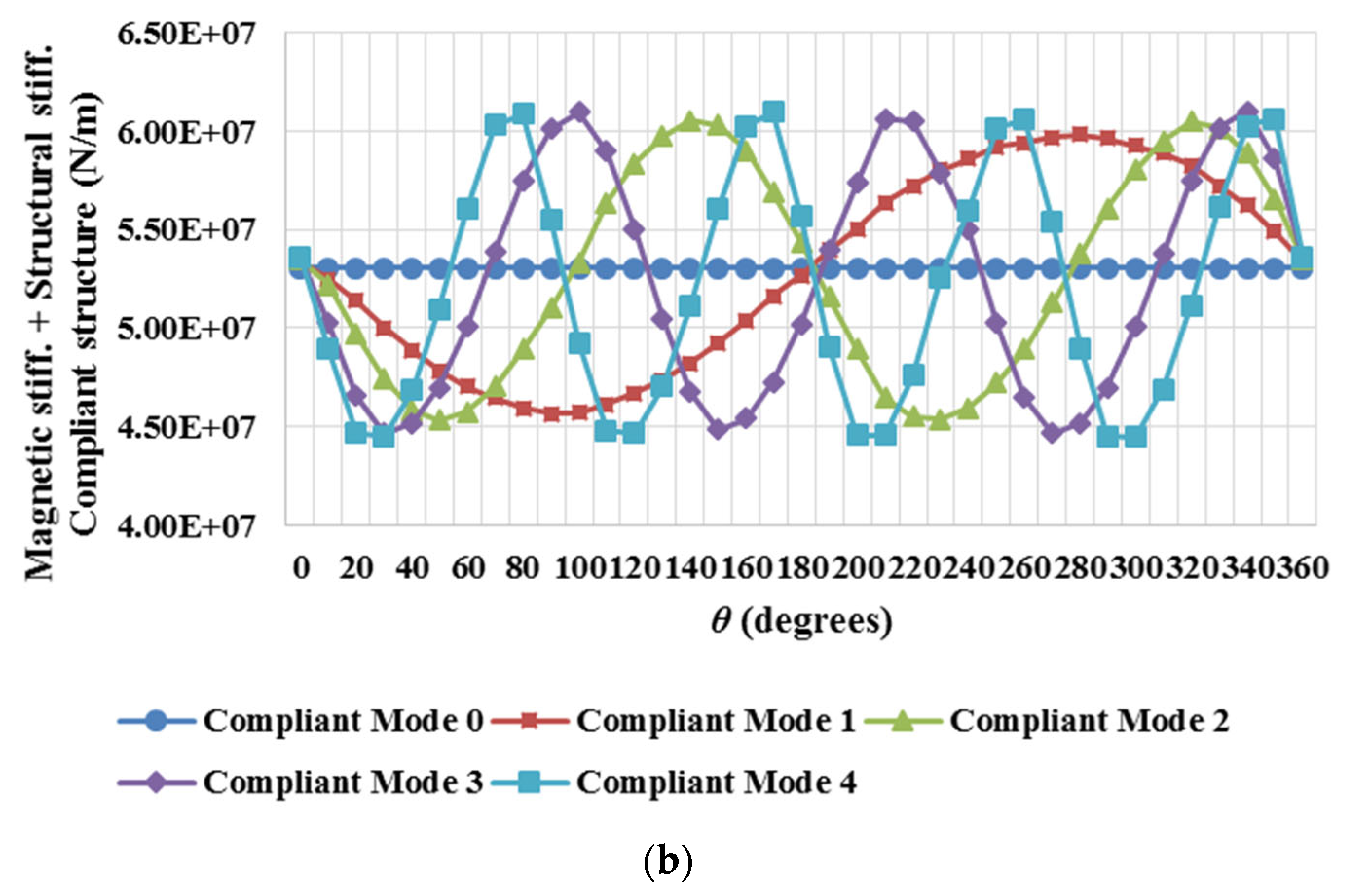 Preprints 98222 g008b