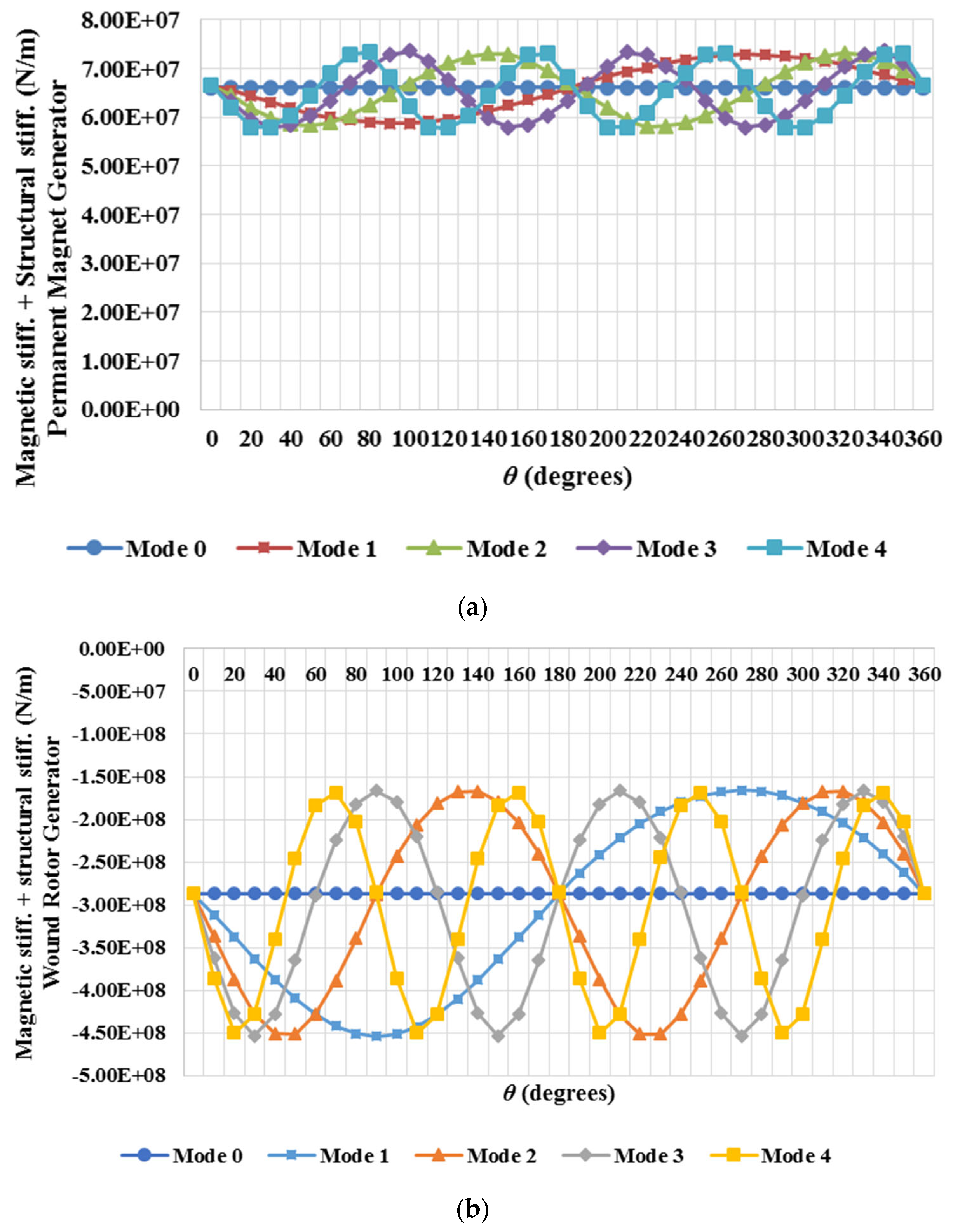 Preprints 98222 g009