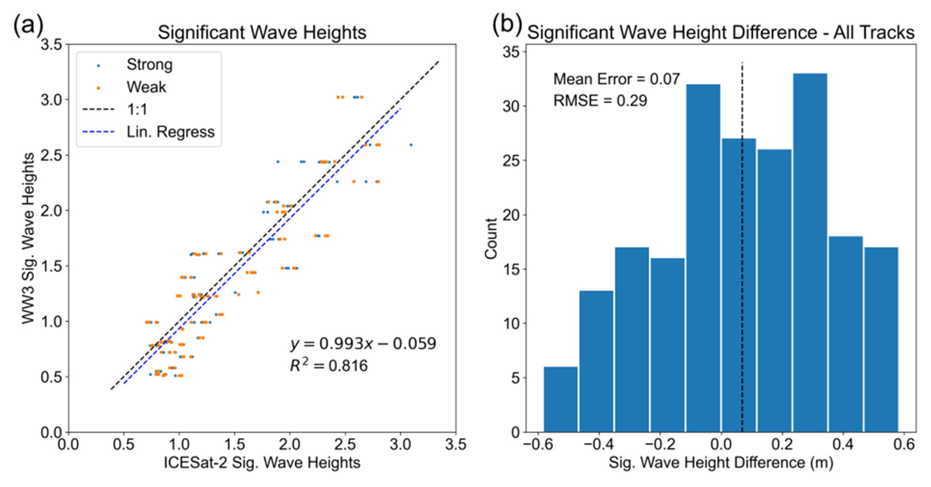 Preprints 88056 g004