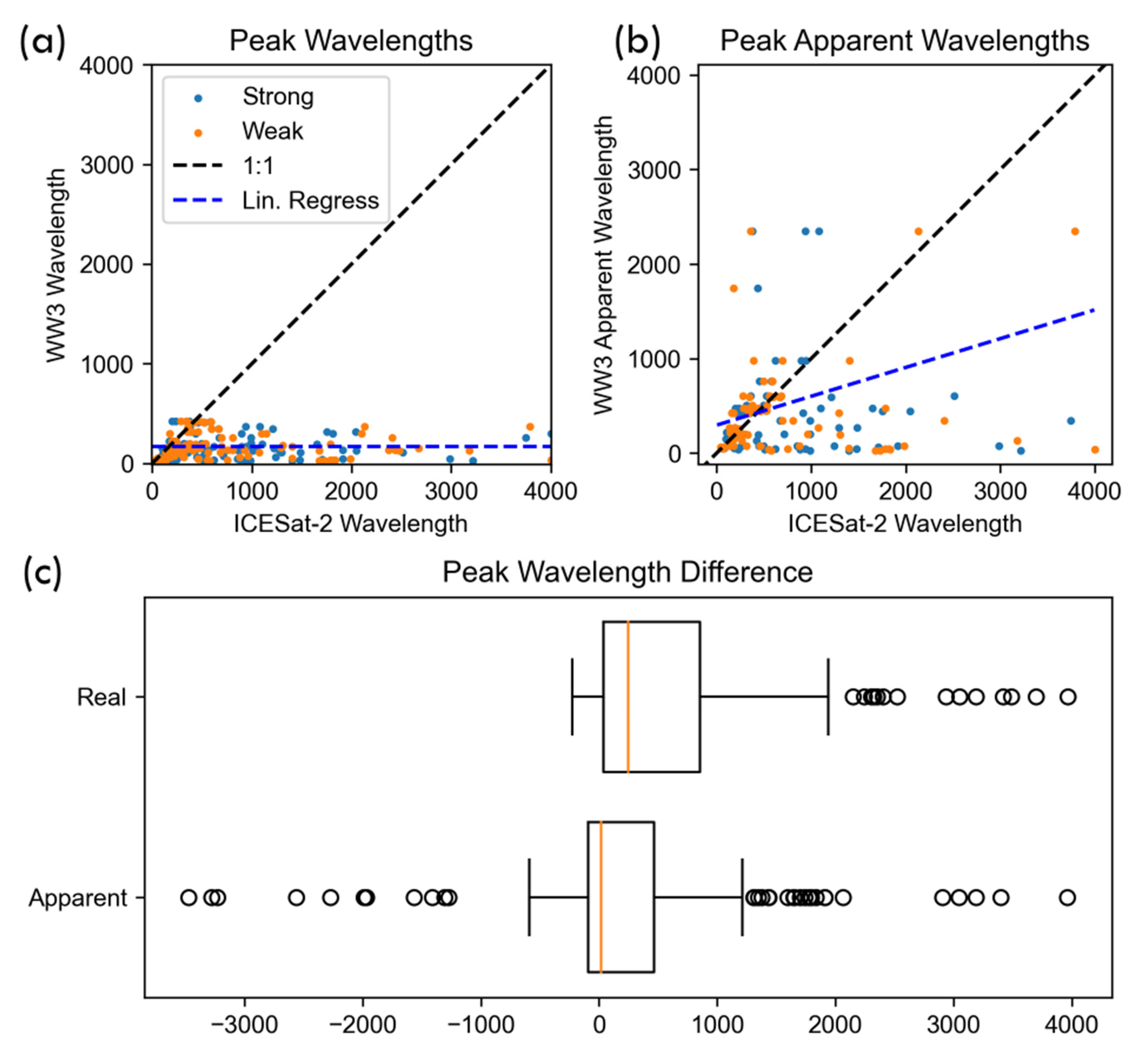 Preprints 88056 g005