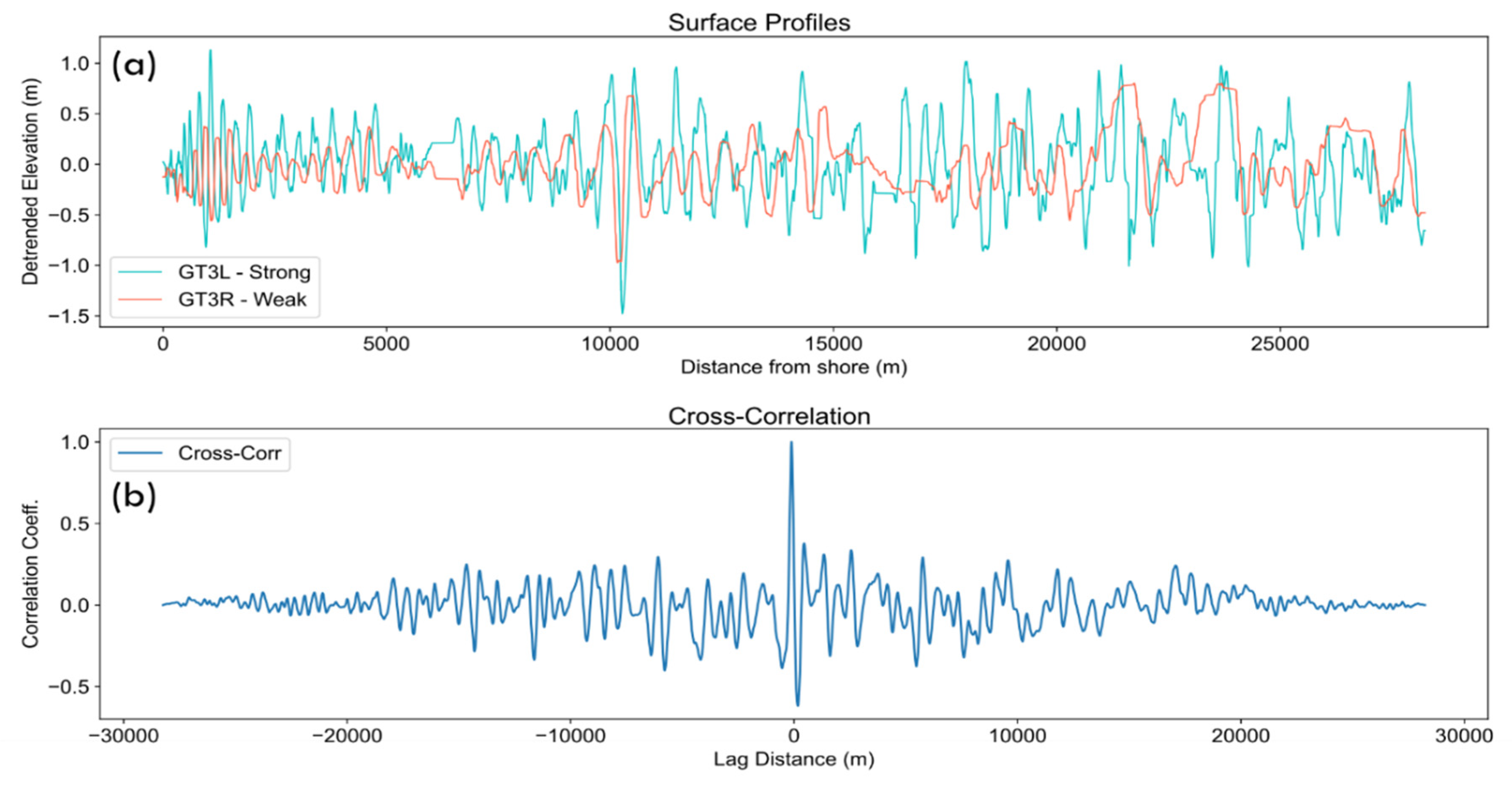 Preprints 88056 g007