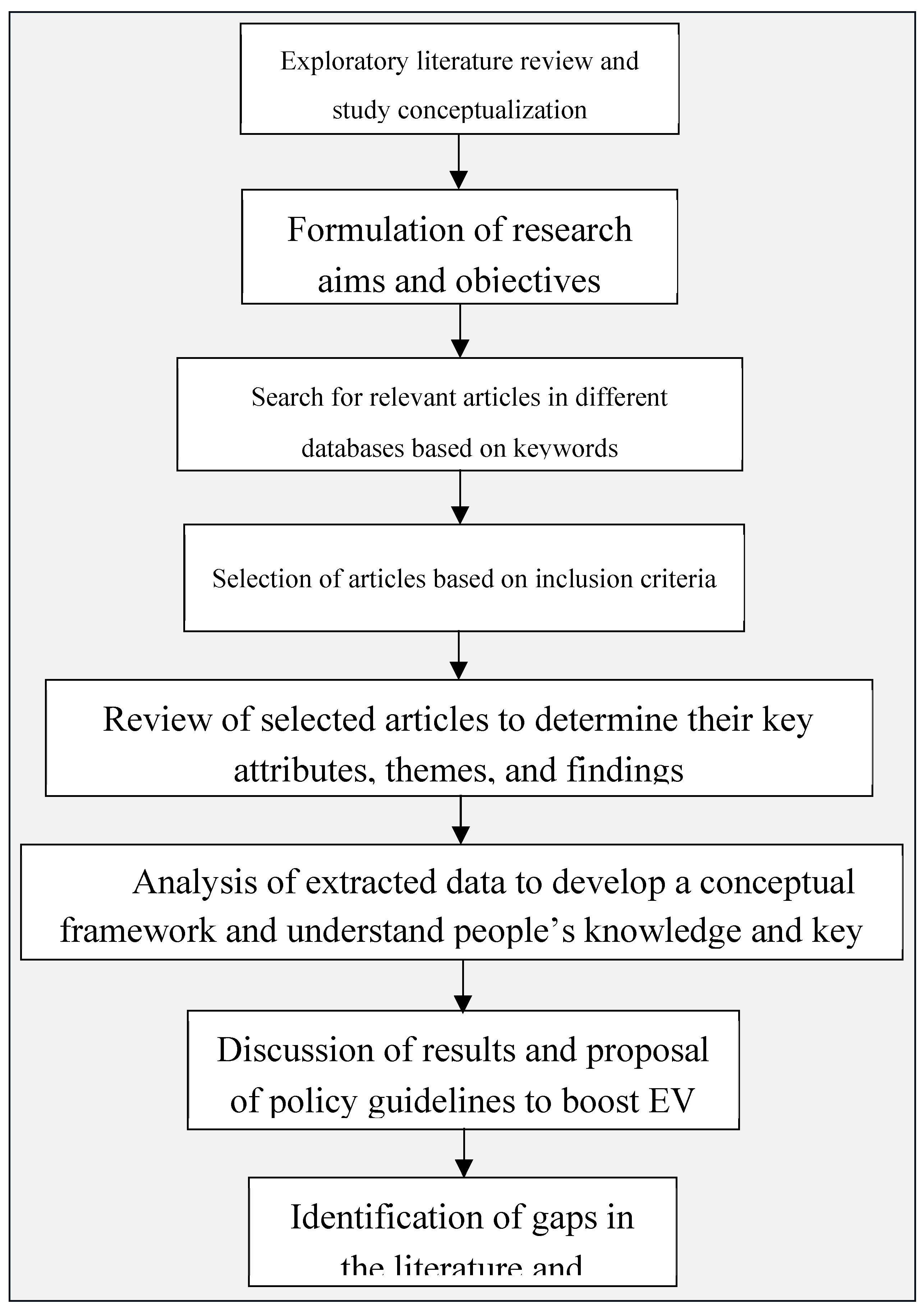 Preprints 137413 g001