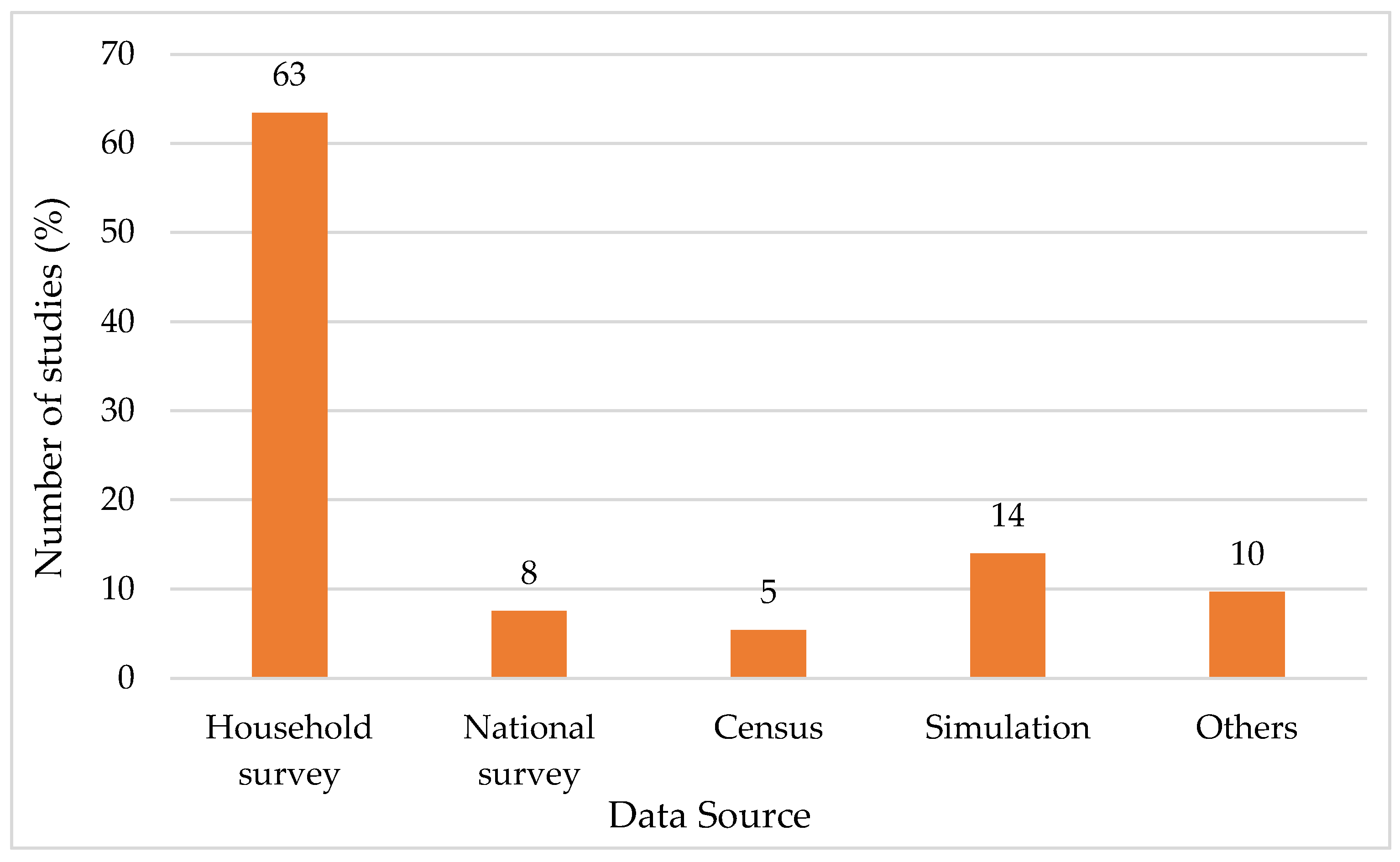 Preprints 137413 g003