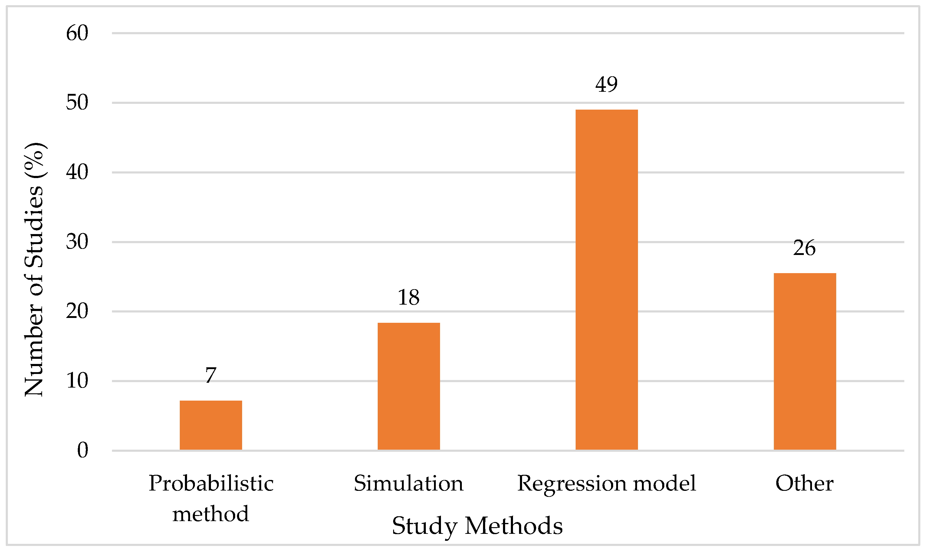 Preprints 137413 g004