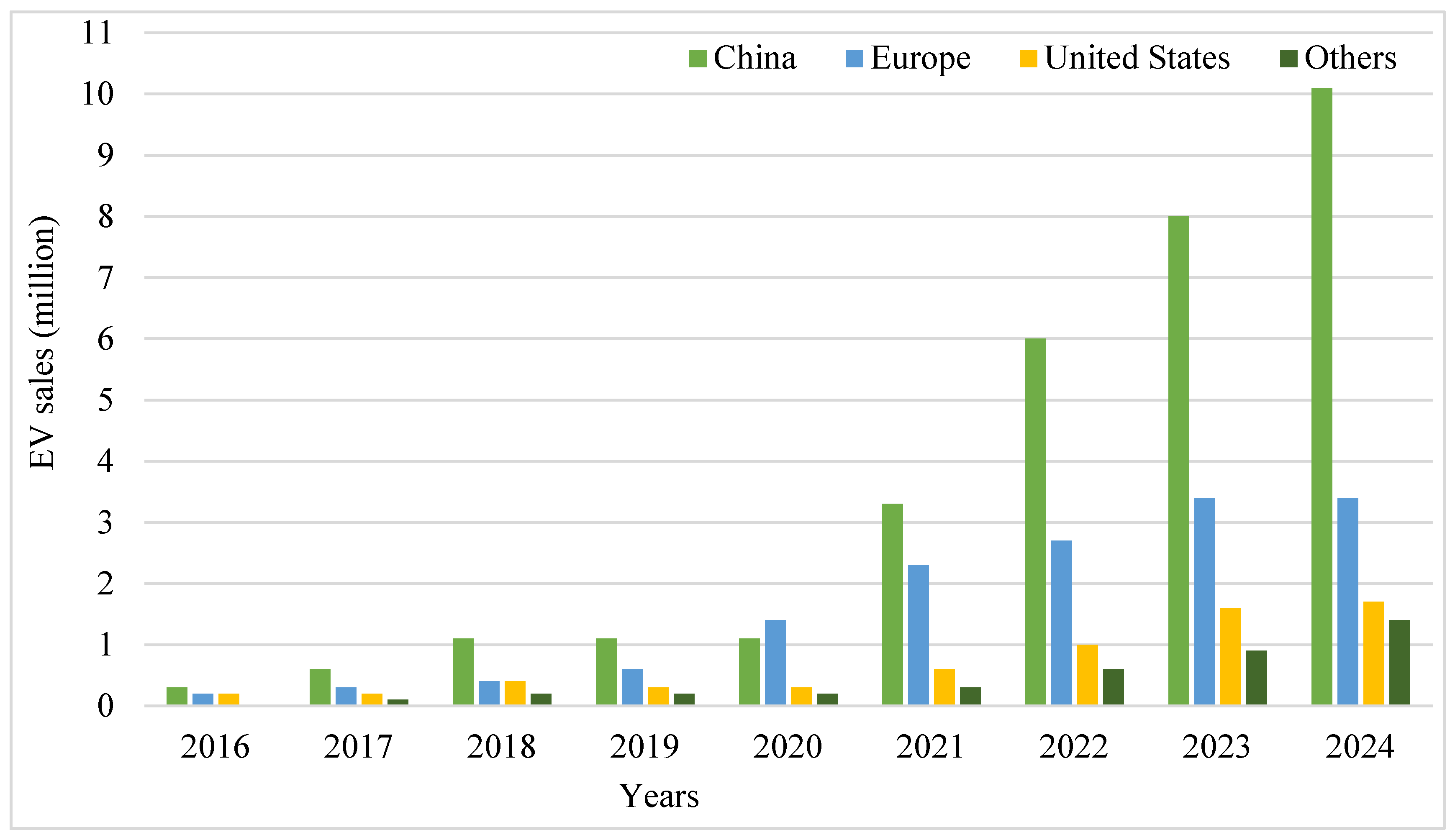 Preprints 137413 g005