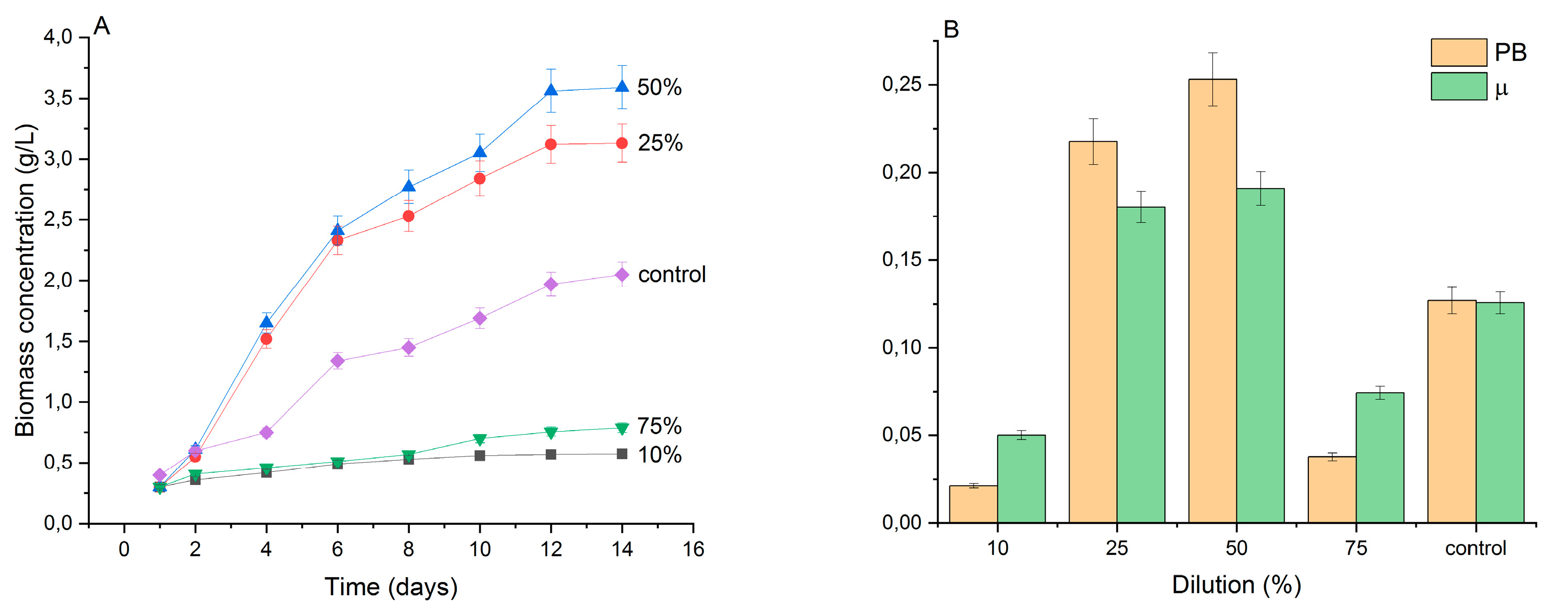 Preprints 101573 g002