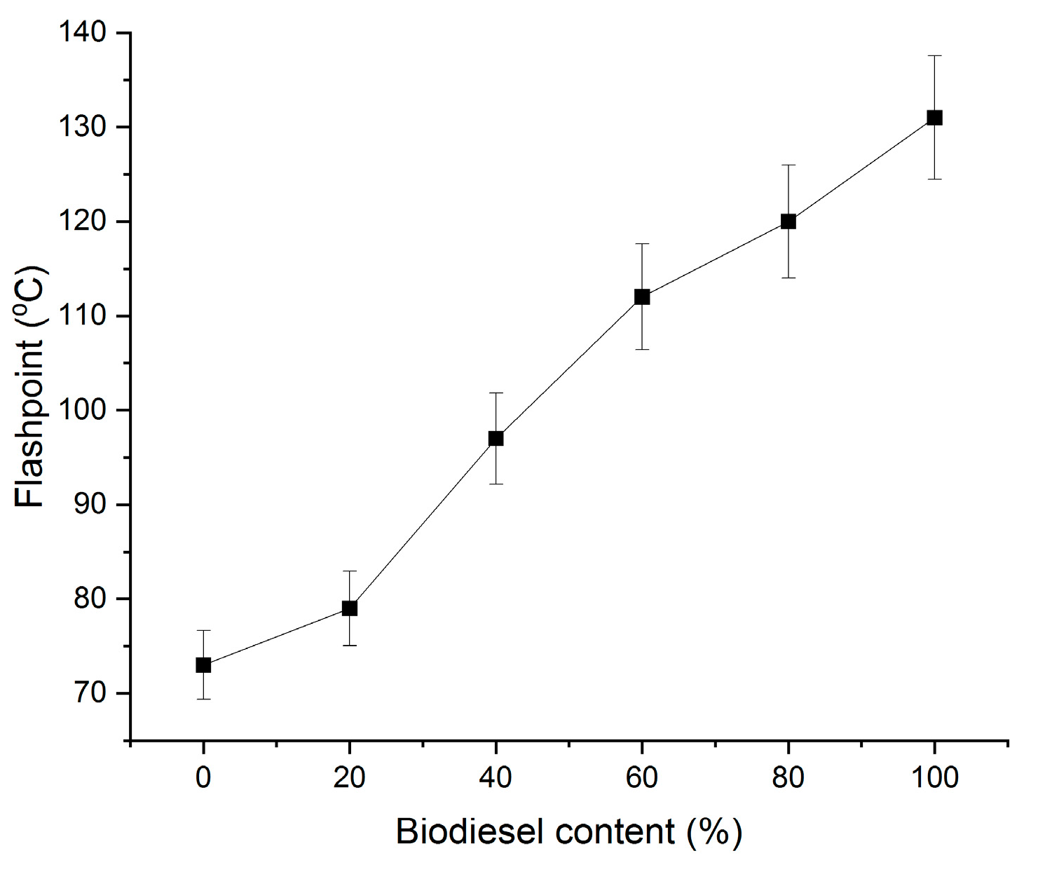 Preprints 101573 g003