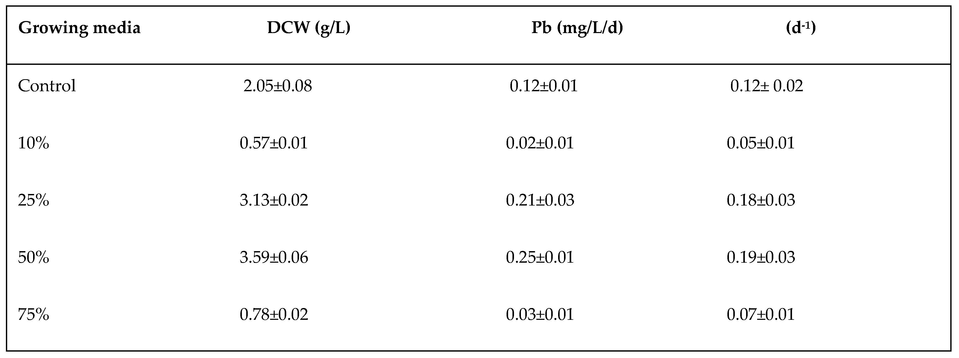 Preprints 101573 i001