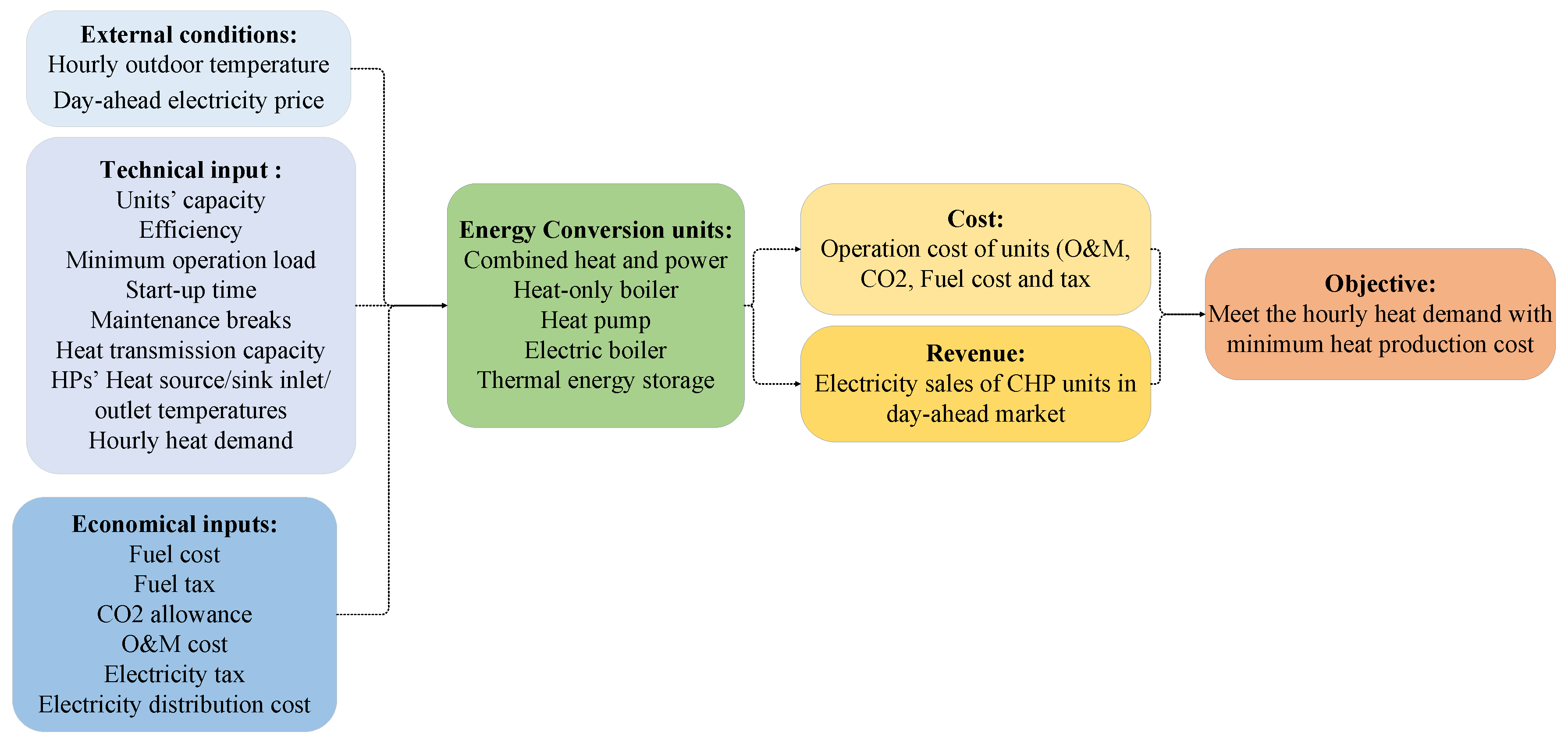 Preprints 90851 g001