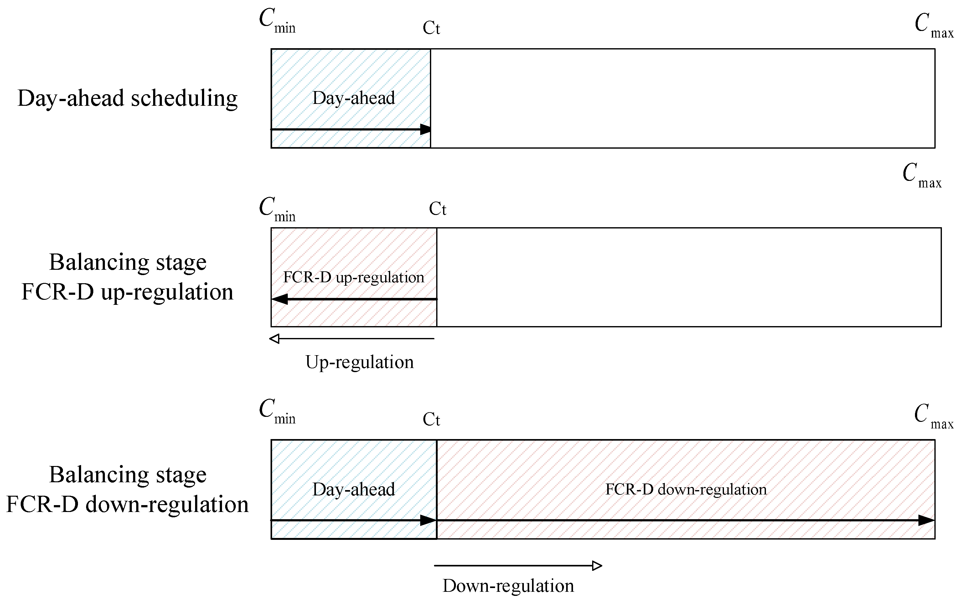 Preprints 90851 g003