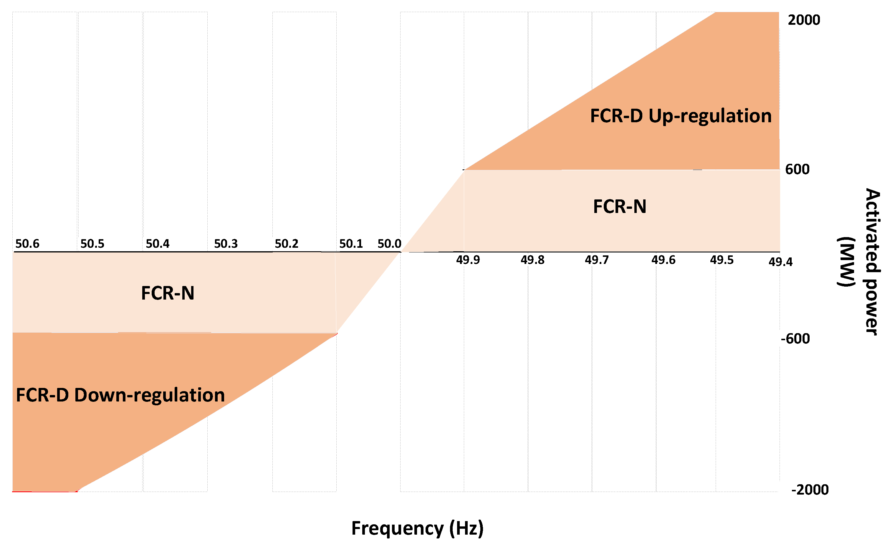 Preprints 90851 g004