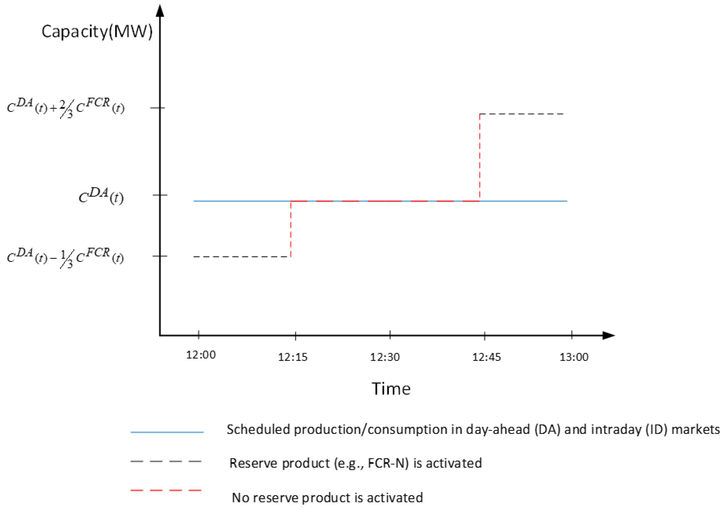 Preprints 90851 g006