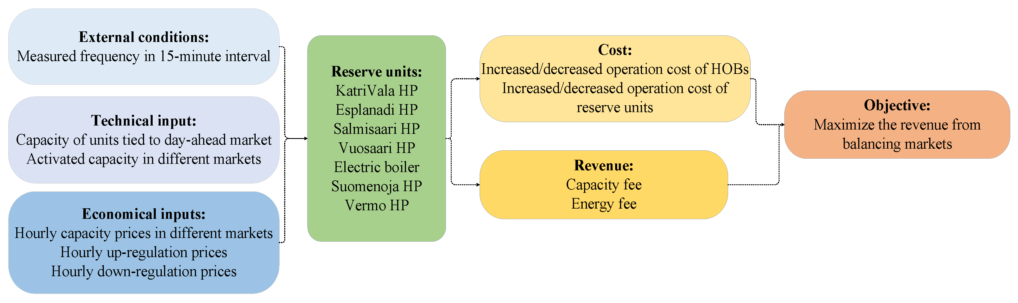 Preprints 90851 g007