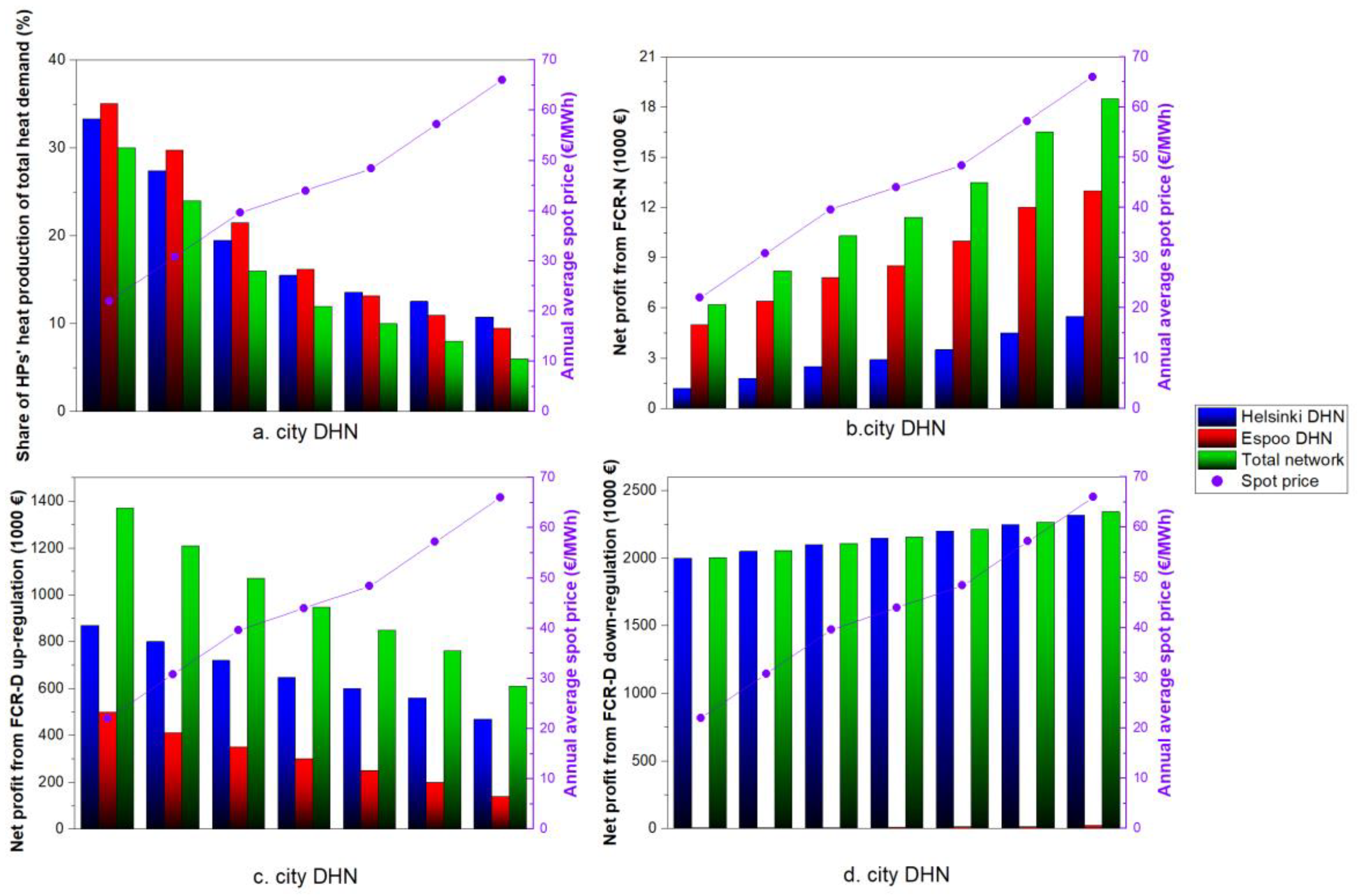 Preprints 90851 g013