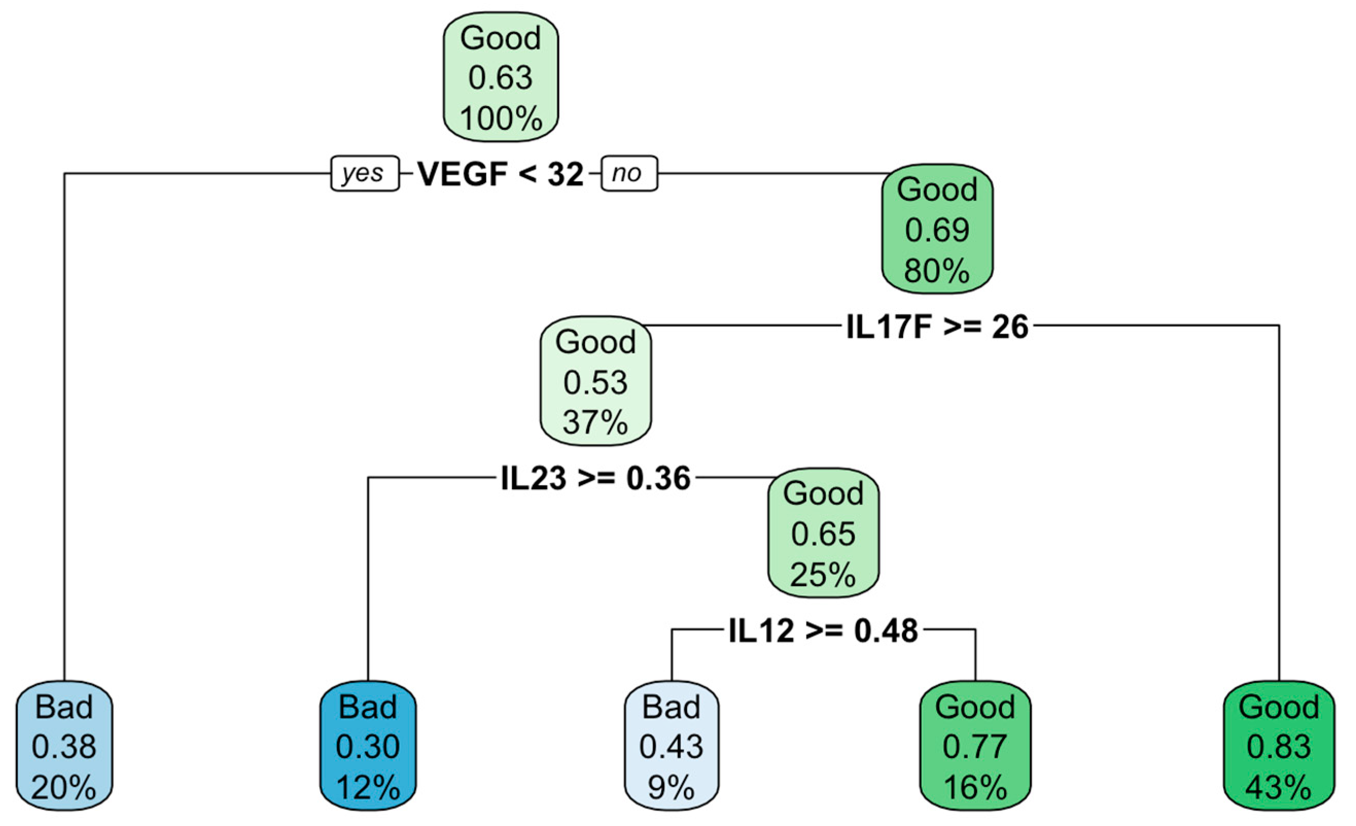 Preprints 85206 g001