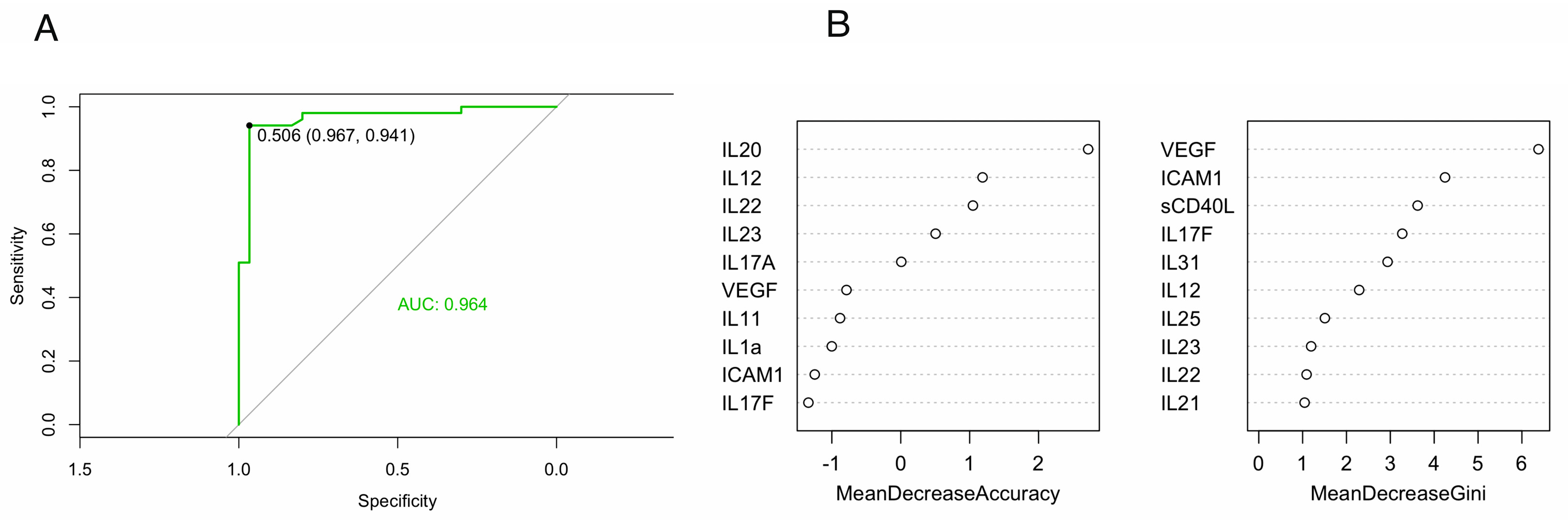 Preprints 85206 g002